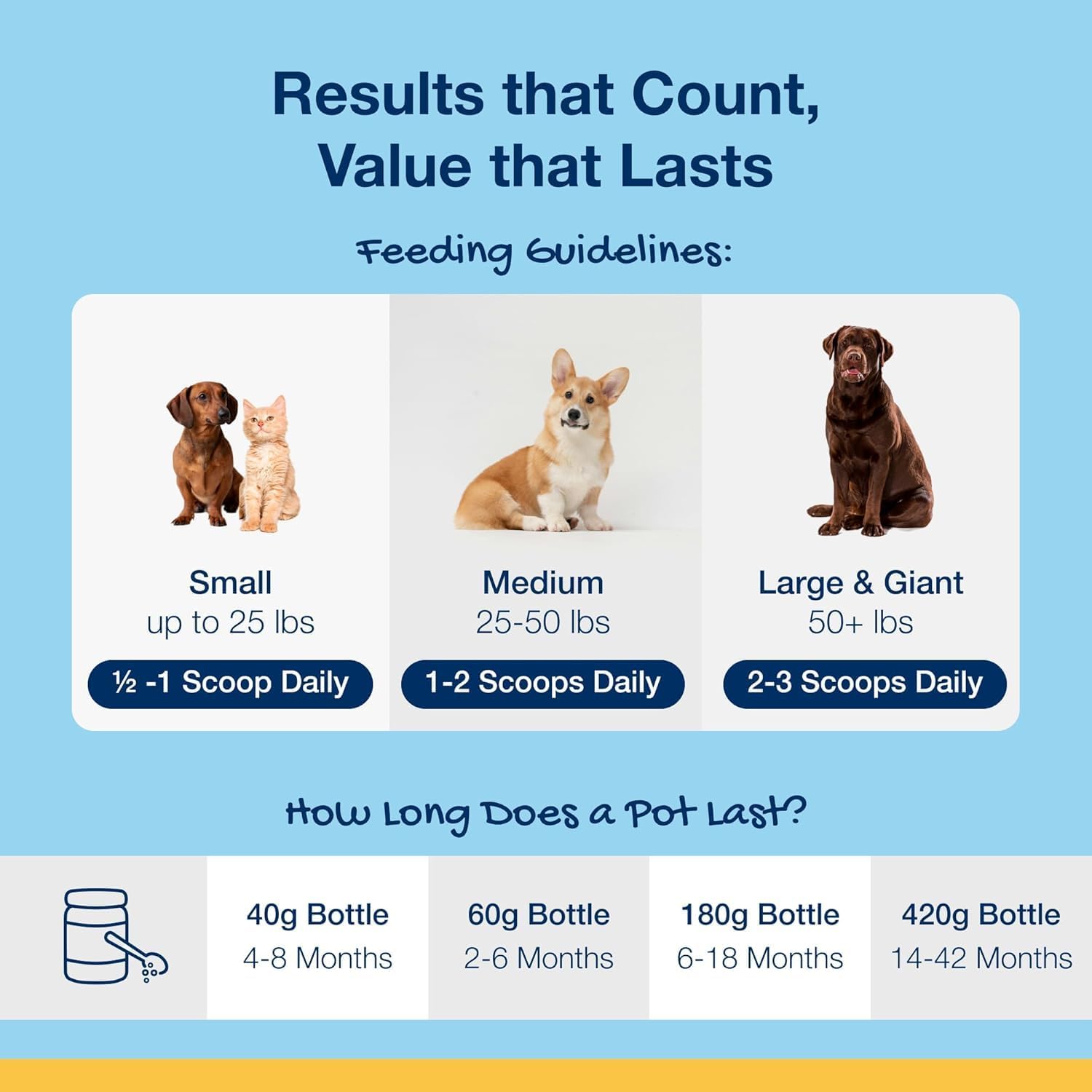 Proden PlaqueOff Dental Care for Dogs and Cats, 420gm | VOHC Accepted Dental Powder for Pet Oral Care - Supports Fresher Breath and Dental Hygiene - 100% Natural Kelp Formula - Image 6