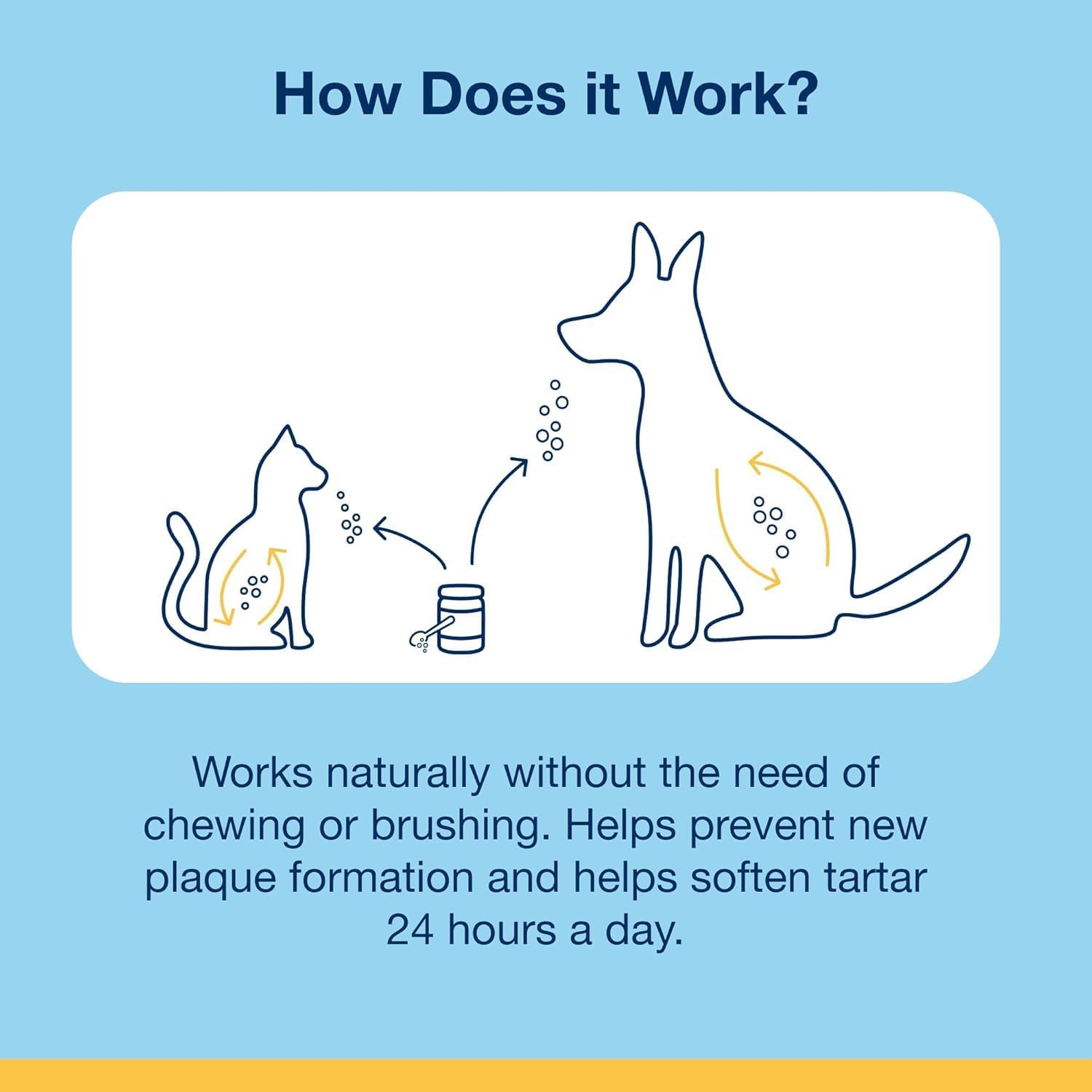 Proden PlaqueOff Dental Care for Dogs and Cats, 420gm | VOHC Accepted Dental Powder for Pet Oral Care - Supports Fresher Breath and Dental Hygiene - 100% Natural Kelp Formula - Image 7