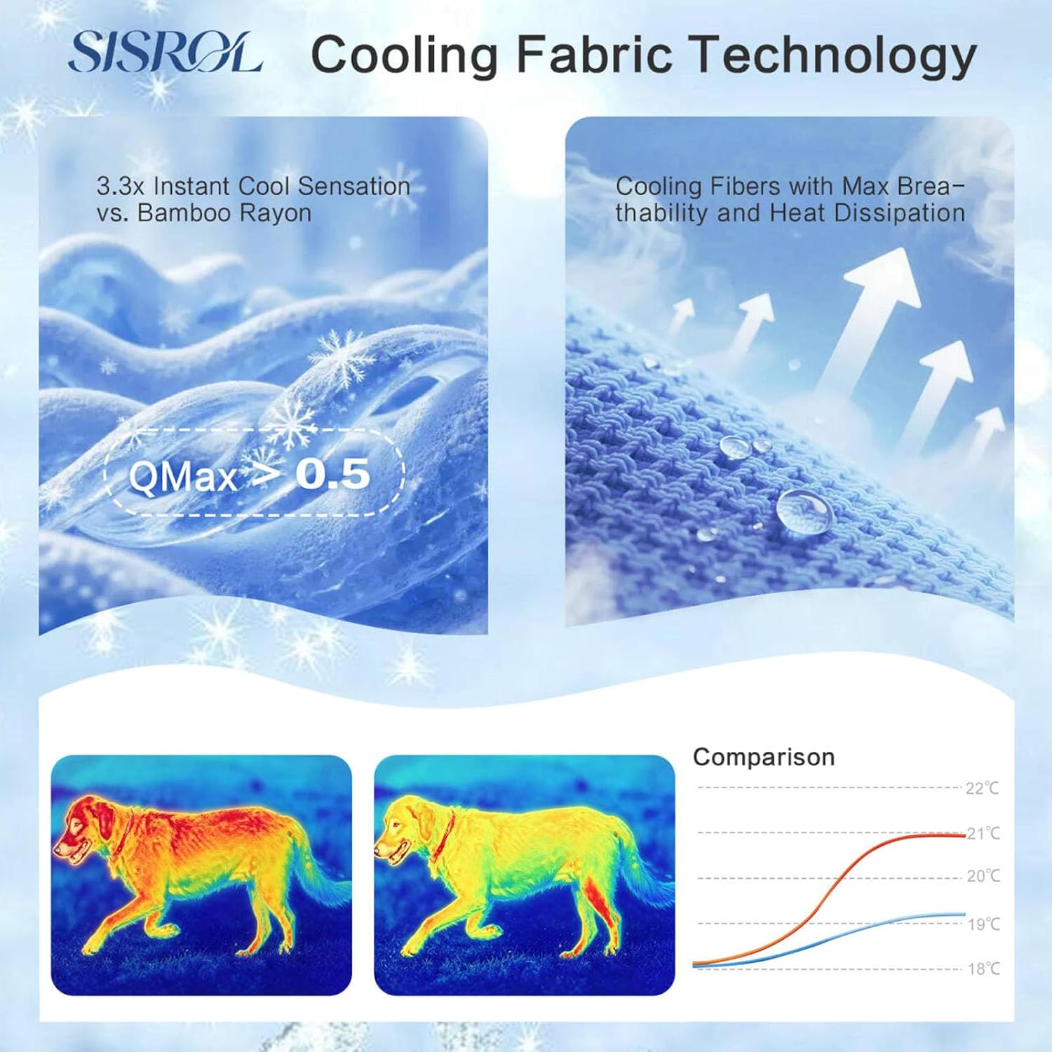 SISROL Arc-Chill Cooling Mat for Dogs & Cats, Anti-Slip Washable Cool Pad | Dog Cooling Mat, Q-Max>0.5 Fabric Absorbs Heat Fast, Fits All-Sized Pets, Suitable for Indoor/Outdoor Summer Use - Image 2