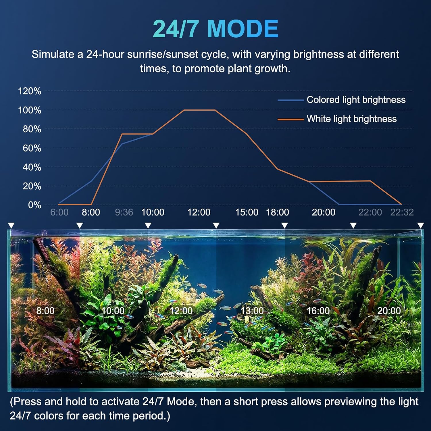 AQQA LED Aquarium Light for Plants, 24/7 Mode Full Spectrum Fish Tank Light with 3 Light Modes, Adjustable Timer/Brightness, Memory Function, Extendable Brackets for Freshwater for 18-24 Inch Tank 18W - Image 4