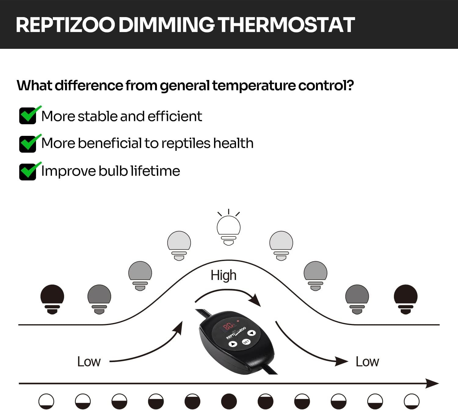 REPTI ZOO Reptile Light Fixture with Dimming Thermostat, 8.5 Inch Deep Dome Lamp Fixture with Reptile Heat Lamp Bulb Temperature Controller Reptile Dimming Thermostat Max 150W - Image 3