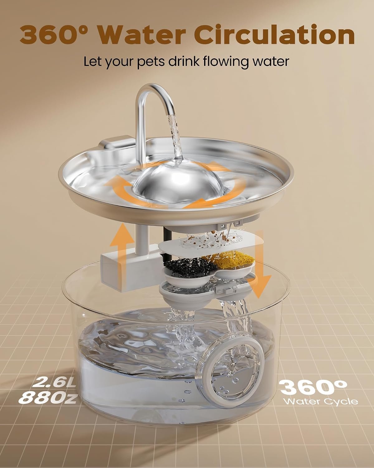 Pet Water Fountain Stainless Steel: 8 Filters + 8 Sponges Cat Fountains for Drinking - Metal Pet Fountain - Running PetFountain Filtered - DCTROD 88oz/2.6L Faucet Pet Bowl Dispenser Fountains - Image 7