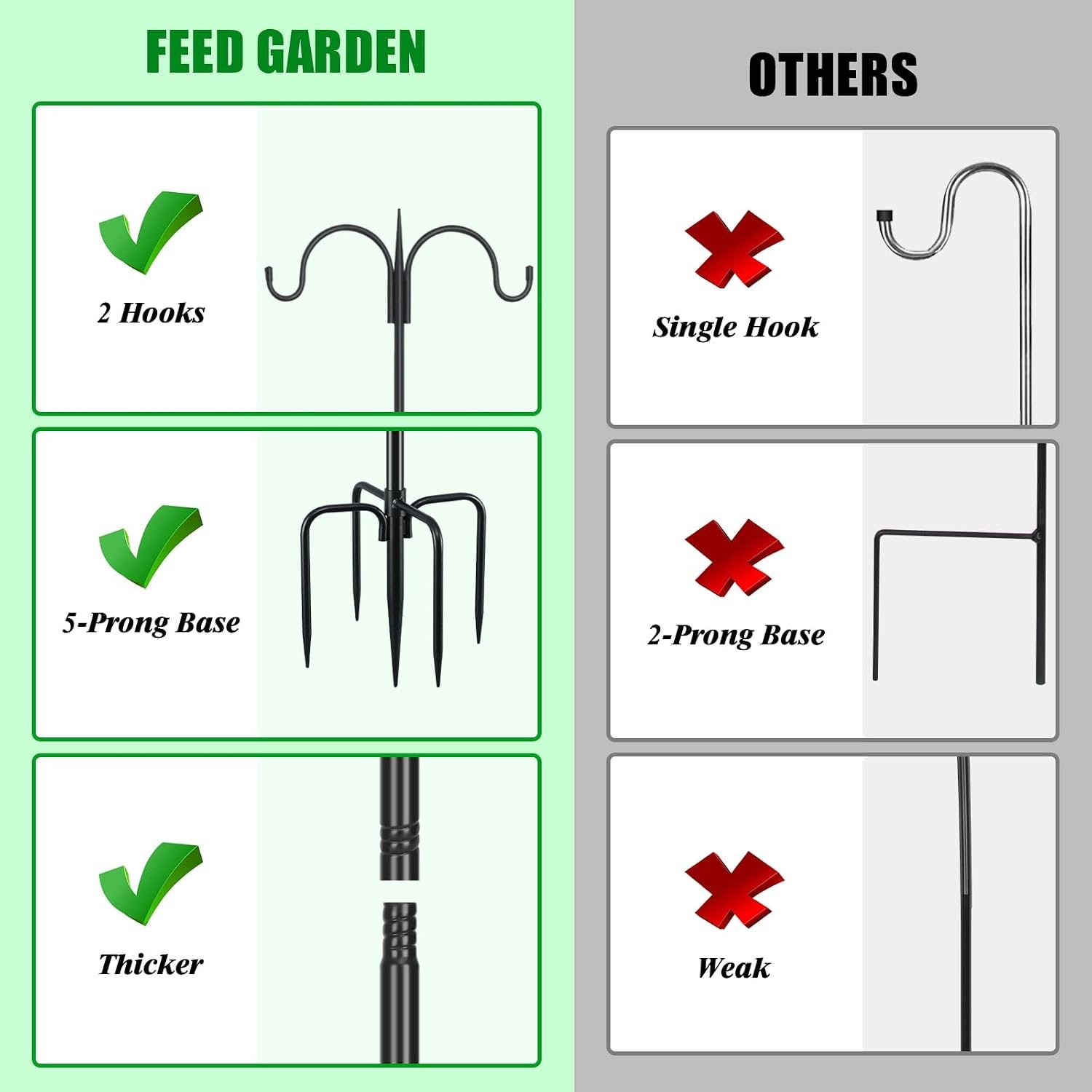 FEED GARDEN Heavy Duty Shepherds Hook 76" Double Hooks Adjustable (44/60/76") - Alloy Steel 5-Prong Base, 17lb Capacity - Easy Assembly Bird Feeder Pole for Hanging Planters, Lanterns, Wind Chimes - Image 5