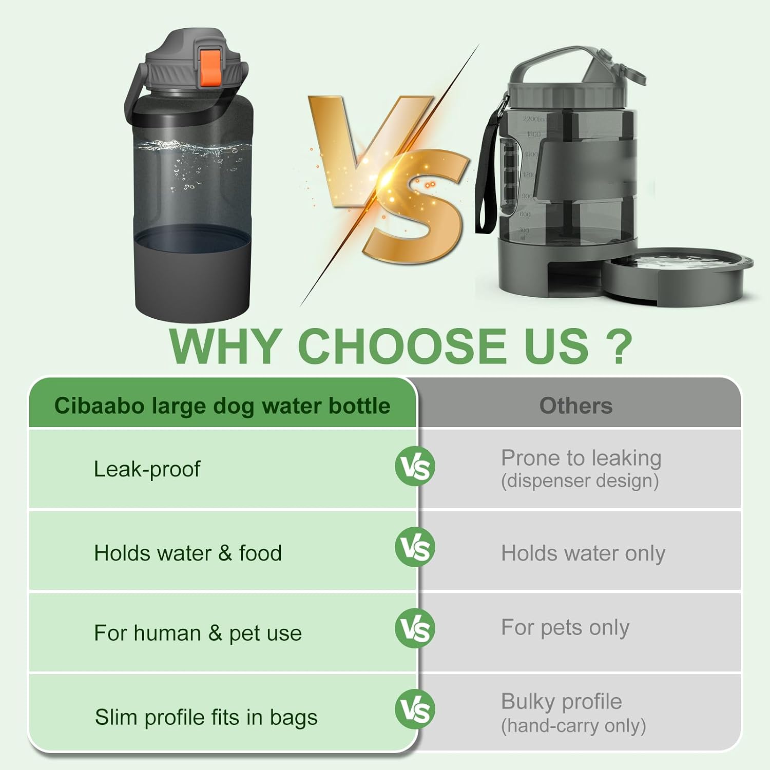 Cibaabo 53oz Large Dog Water Bottle for All Day Travel Feeding & Hydration | 14oz Food Container | 21oz Water Bowl | Leak-Proof Portable Pet Dispenser | for Dogs & Humans | for All Day Camping Car Trips - Image 4