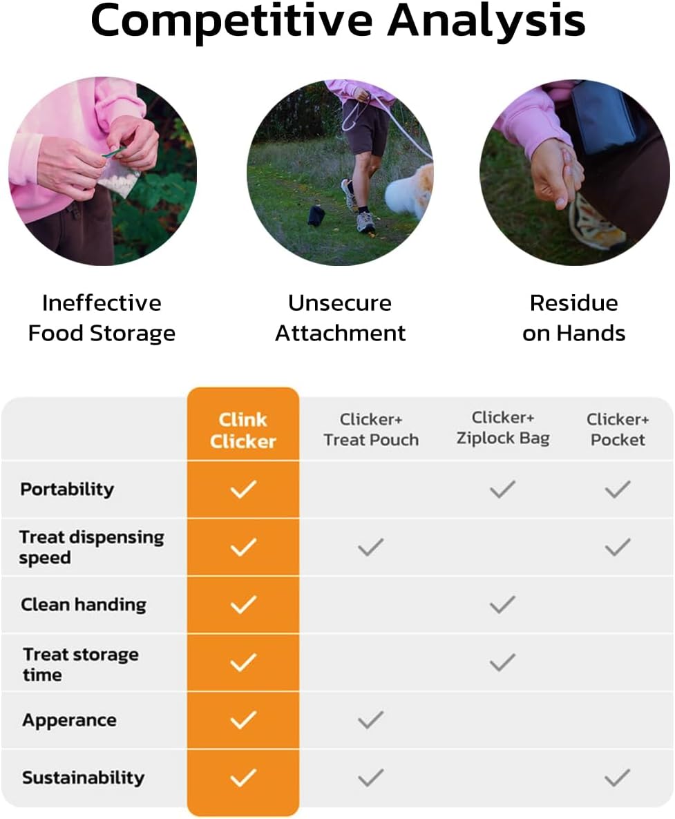 Clink Design 2-in-1 Puppy Essentials, Dog Training Clicker & Treat Carrier, Durable Food-Grade ABS, Treat Carrier with Desiccant Compartment, Compact & Lightweight Dog Stuff for Dogs - Black & Orange - Image 7