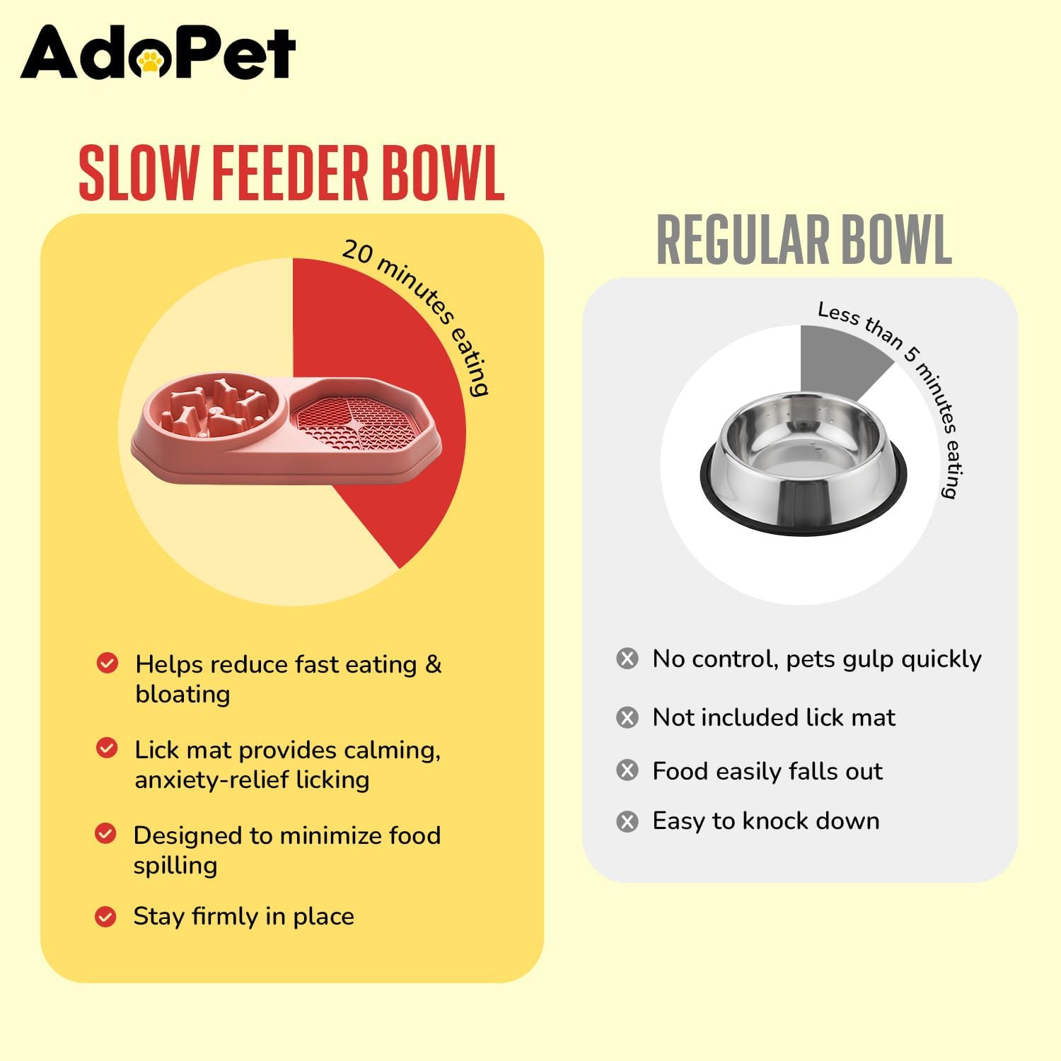 Slow Feeder Dog Bowl with Silicone Lick Mat, Non-Slip Dual Feeding Station for Dogs, Slow Eating Bowl to Help Reduce Fast Eating, Removable Lick Pad (Red) - Image 4