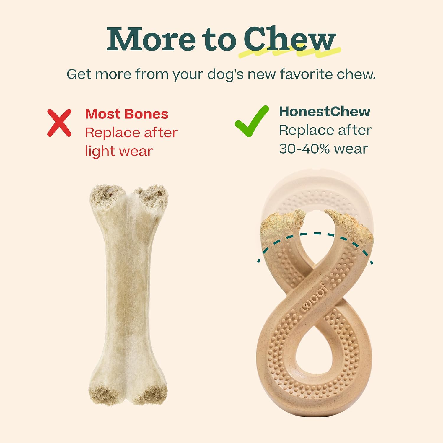 WOOF HonestChew Dog Toy Infinity - Durable Dog Chews - Made with Natural, Plant-Based Ingredients - Splinter-Resistant - Safer Than Dog Bones - Medium - Image 6