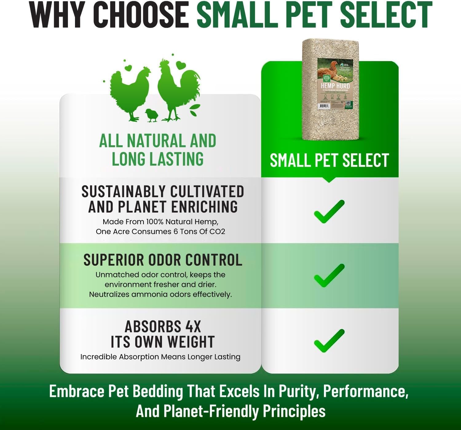 Small Pet Select Hemp HURD Chicken Coop Bedding, Odor Control, 18 lb | Ultra-Premium Biodegradable Bedding, Eco-Friendly Odor Control, Low Dust, For Chicken Coops, Runs & Brooders - Image 4