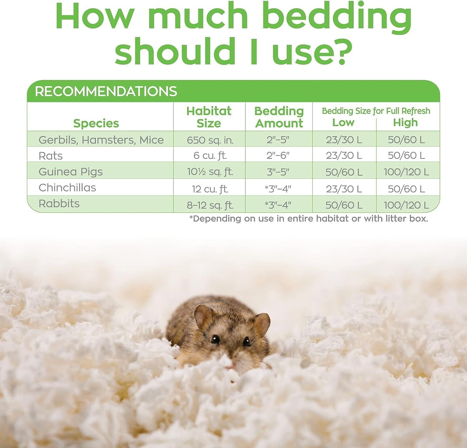 Carefresh White Natural Paper Small Pet Bedding, Odor Control 50L | 2X more absorbent, 99% dust free, odor control, Biodegradable and compostable, For hamsters, rabbits and guinea pigs - Image 8