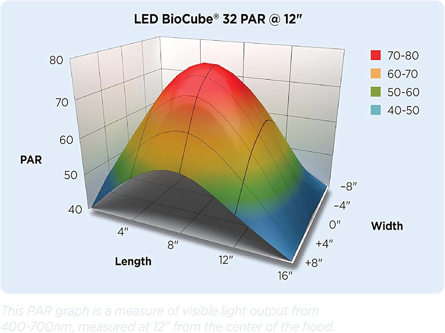 Coralife BioCube, Aquarium Kit, Integrated 24-hour Timer, Customizable LED Lighting, for Saltwater and Freshwater Environments, 32 Gallon - Image 3