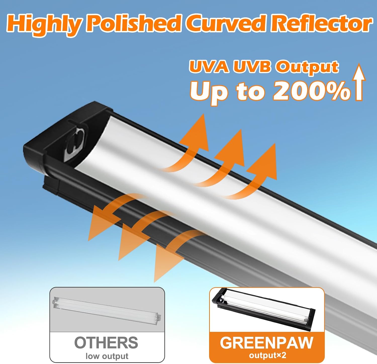 T5 UVB Reptile Light Fixture Combo Kit 8W 10.0 – Complete HO UVB Light for Reptiles with 12.44" Terrarium Hood, Desert UVB Bulb for Bearded Dragon Gecko Tortoise Lizard – Easy to Install and Use - Image 3