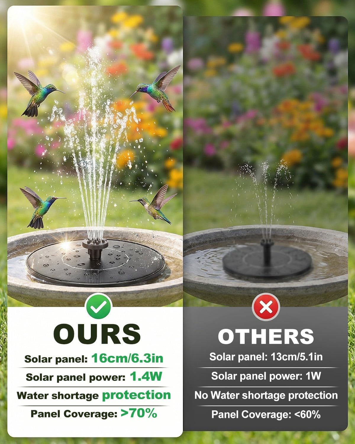 Solar Bird Bath Fountain – 2026 Newly Upgraded 1.4W Solar Pump with 7 Nozzles, Floating & Free-Standing, Solar Fountain for Bird Bath, Garden, Pond, Pool, Outdoor - Image 5