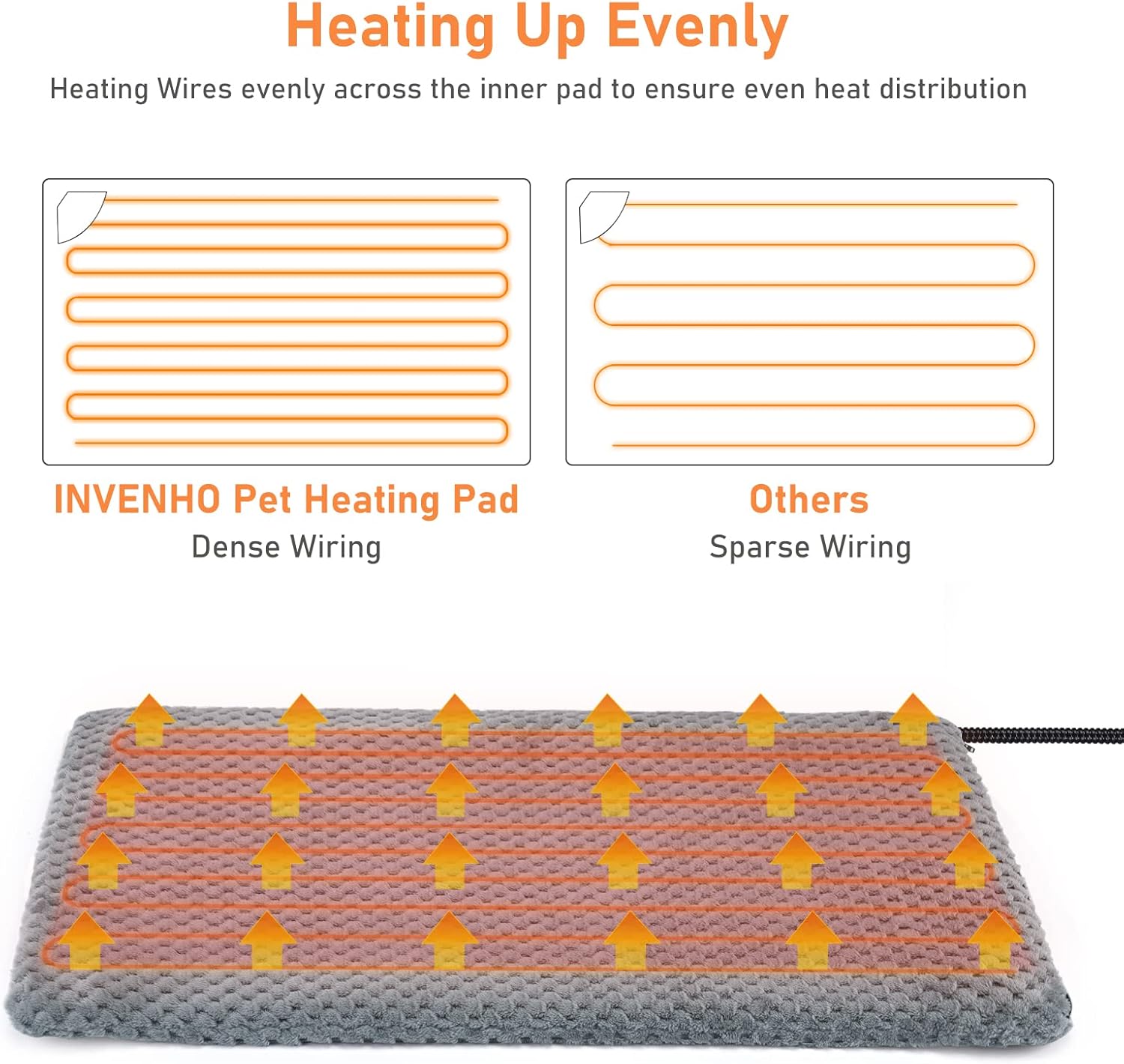 INVENHO Heated Cat Bed, Waterproof Adjustable Temperature Dog Cat Heating Pad with Timer, Indoor Pet Heating Pad for Cats Dogs Electric Pads for Dogs Cats, Pet Heated Pad (S: 18" x 16") - Image 2