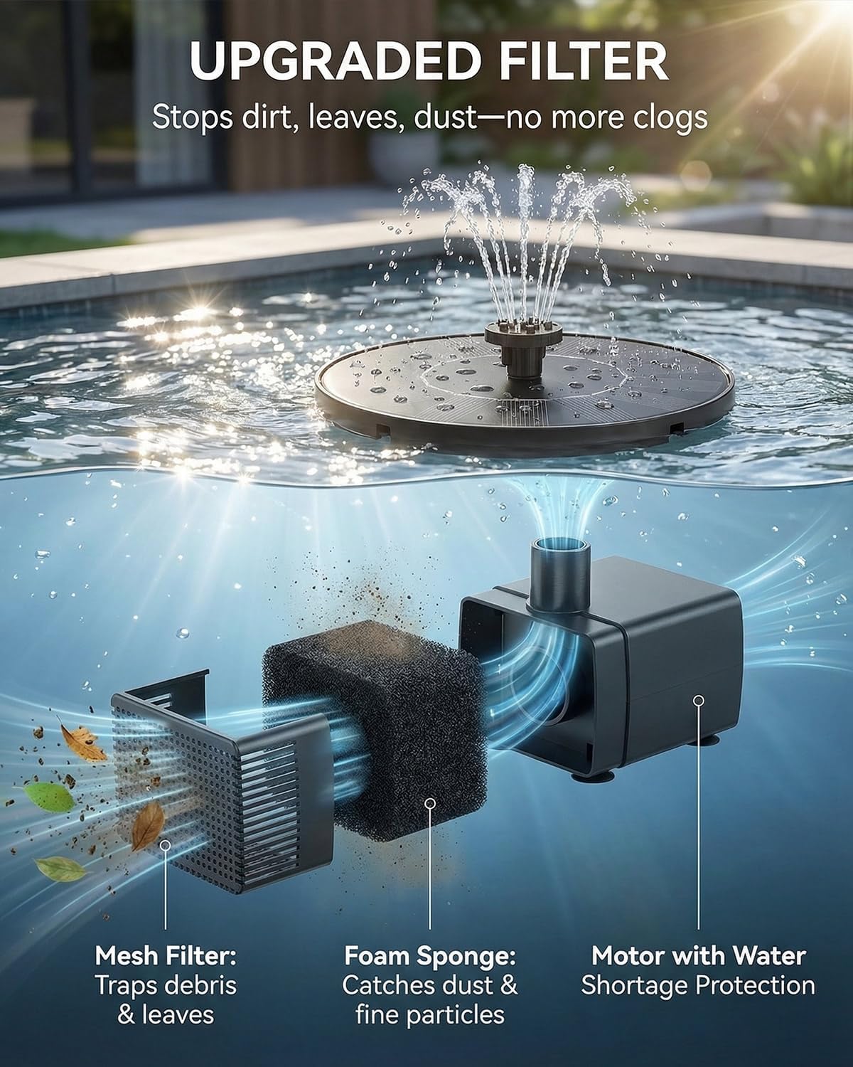 Solar Bird Bath Fountain – 2026 Newly Upgraded 1.4W Solar Pump with 7 Nozzles, Floating & Free-Standing, Solar Fountain for Bird Bath, Garden, Pond, Pool, Outdoor - Image 2