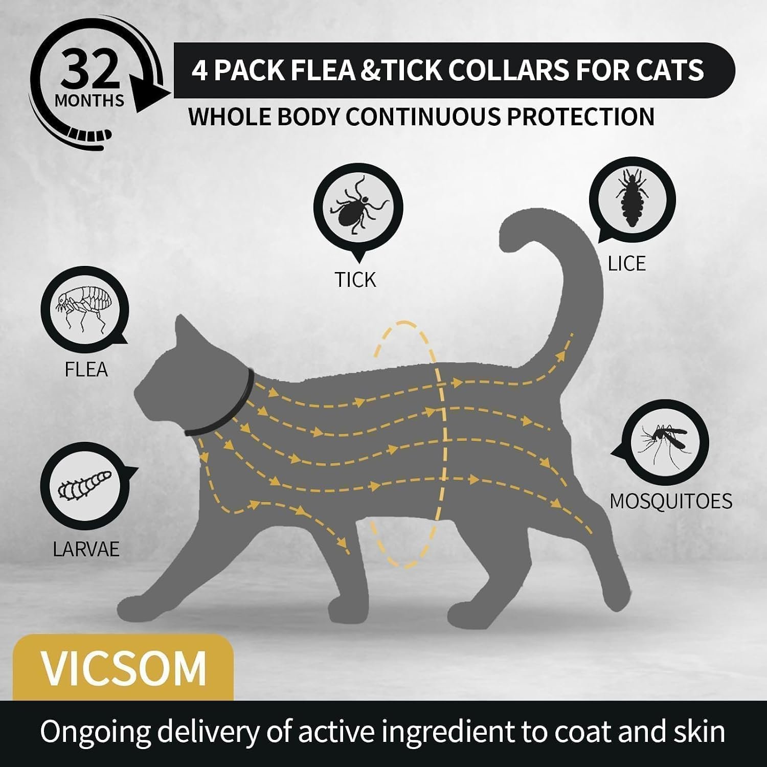VICSOM Flea Collar for Cats, Flea and Tick Prevention for Cats, 4 Pack | 32 Months Total, Flea and Tick Treatment Collar For Cats And Kittens, Waterproof Adjustable Collars, Unscented, Black Grey - Image 2