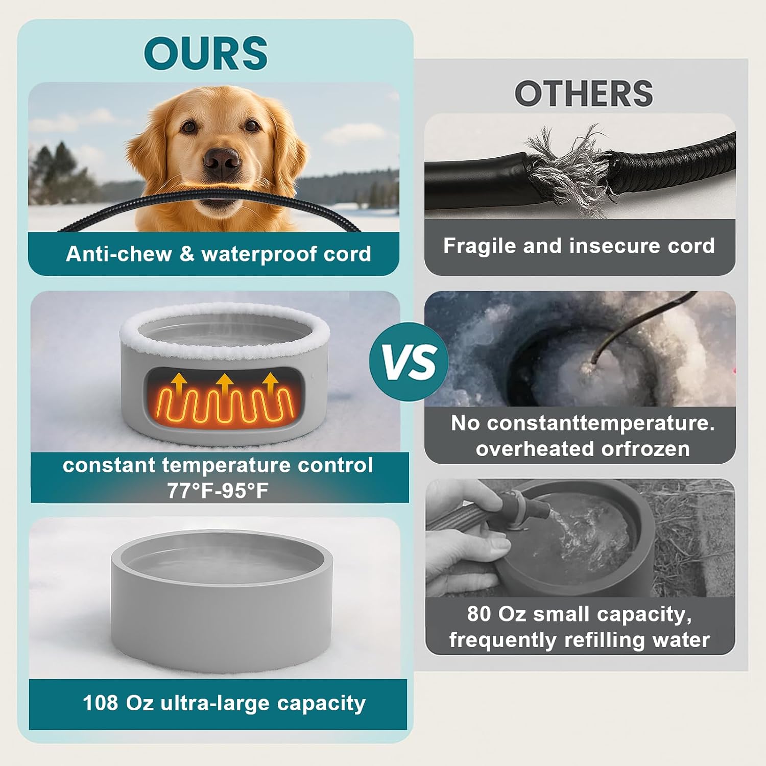 Pet Heated Bowl for Dog,Cat Warming Water Bowl with Chew Resistant Power Cord, Outdoor Waterproof Smart Uniform Heating for Small Animals Bird Chicken Rabbit Duck (108 fl oz, Grey) - Image 6