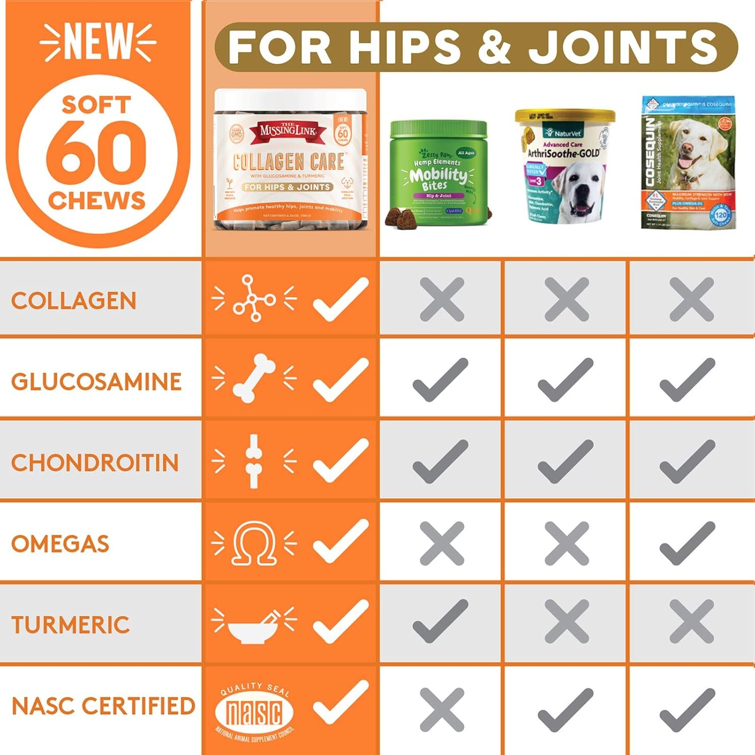 The Missing Link Collagen Care Hip & Joint Soft Chews 60ct - Daily Mobility & Anti-Inflammatory Support for Dogs - Image 7