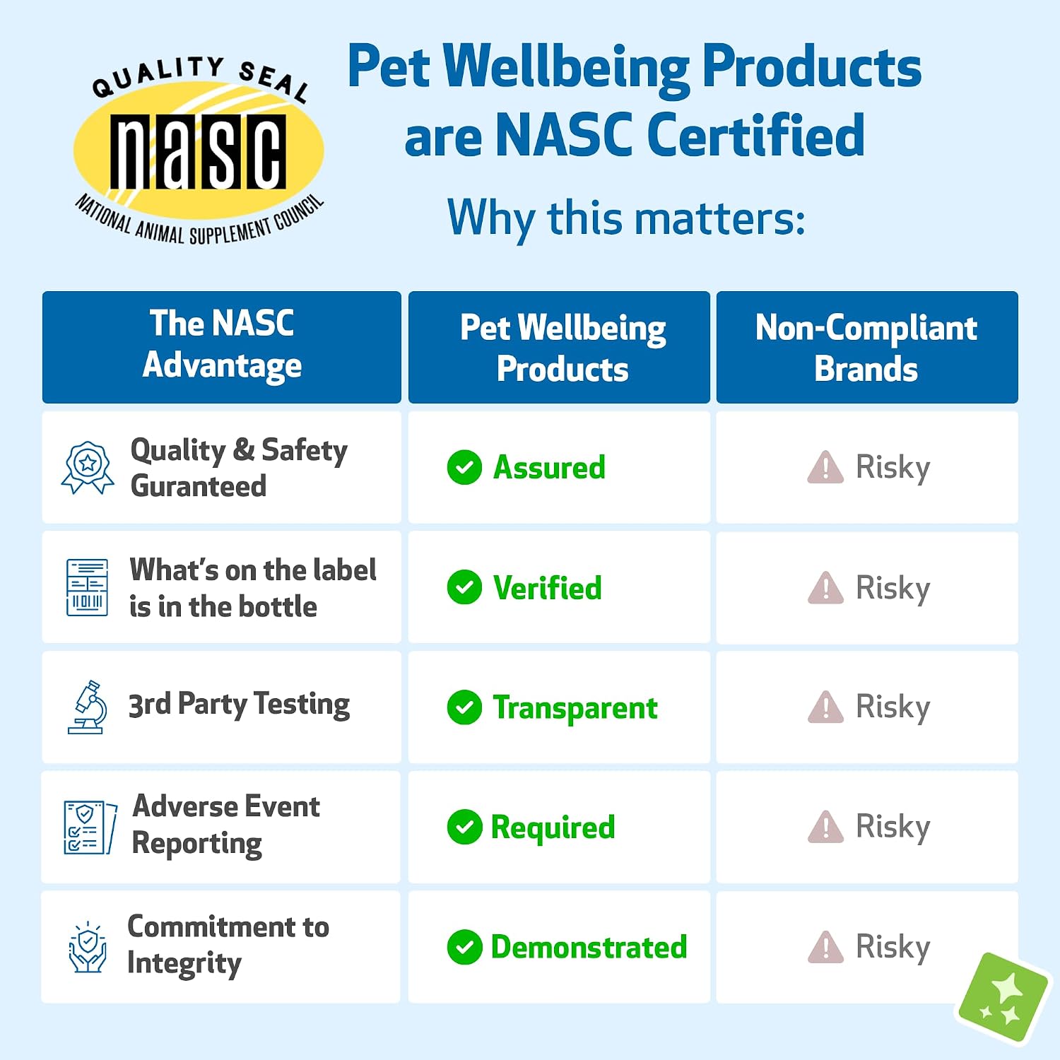 Pet Wellbeing Core Kidney Care for Cats - Daily Phosphate Binder, Supports Healthy Kidney Function with FOS, Chitosan, Probiotics - Veterinarian-Formulated 5.08 oz (144 g) Powder - Image 4