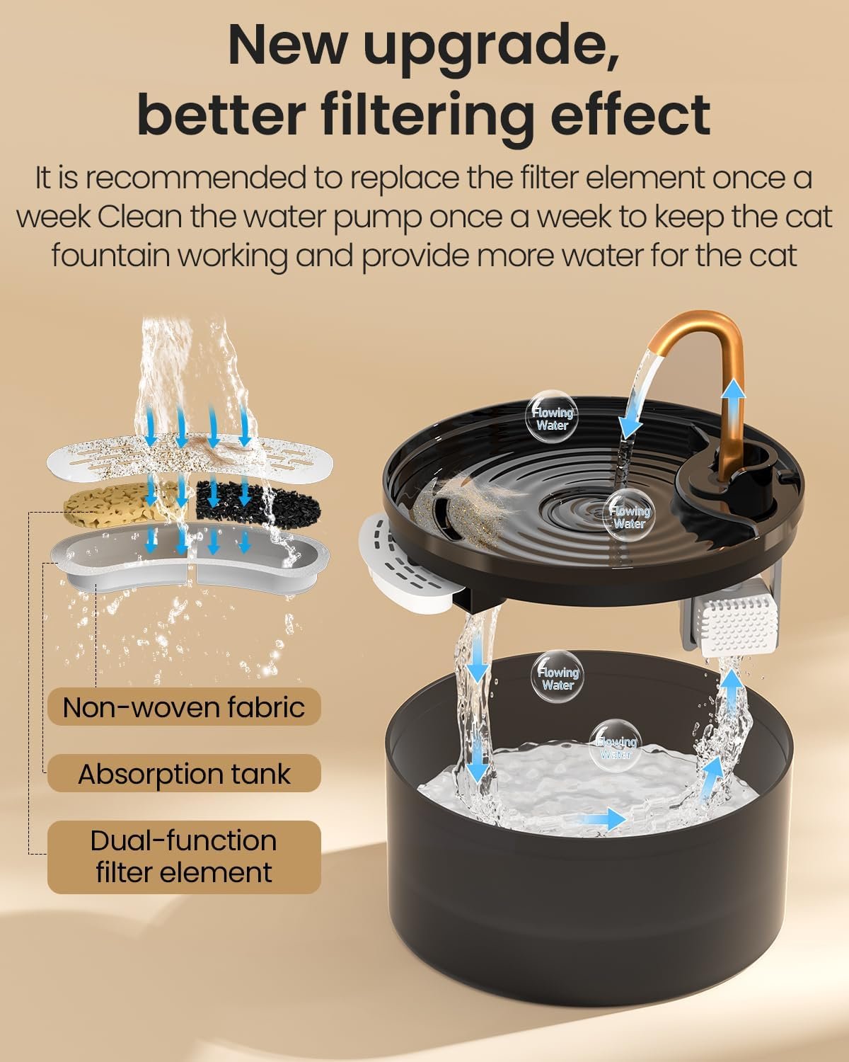 Cat Water Fountain, 71oz/2.1L Cat Fountain for Drinking with Copper Faucet, MISFANS-Designed Pump & Filter, Plastic Automatic Pet Water Fountain Bowl & Dispenser with 3-Pack Replaceable Filters - Image 4
