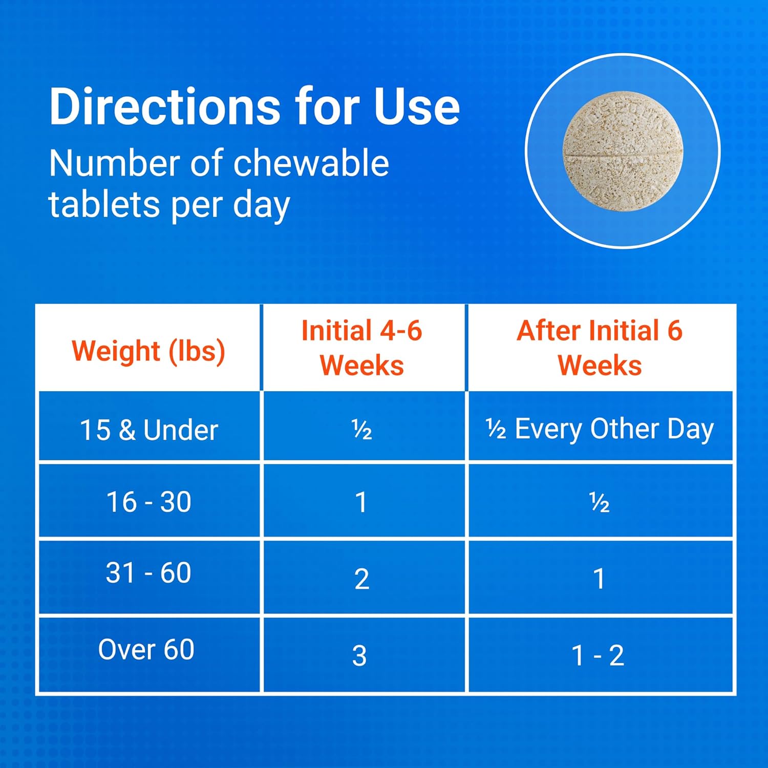 Nutramax Cosequin for Dogs Joint Health Supplement, Contains Glucosamine for Dogs, Plus Chondroitin and MSM, Supports Healthy Joints, For All Breeds and Sizes, Chewable Tablets, 132 Count - Image 7