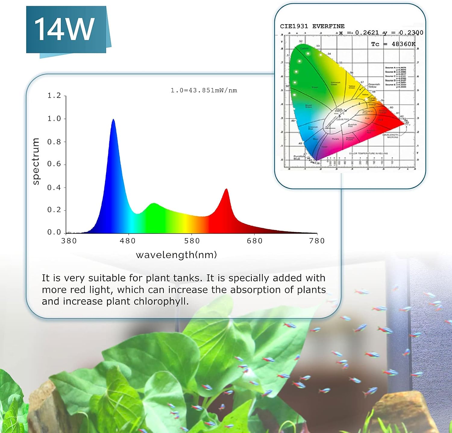 hygger Clip On 24/7 Lighting Aquarium LED Light,Sunrise-Daylight-Moonlight and DIY Mode, Adjustable Timer/Brightness Fish Tank Light with 7 Colors for Planted Tank (14W for 12~20in Tank) - Image 6