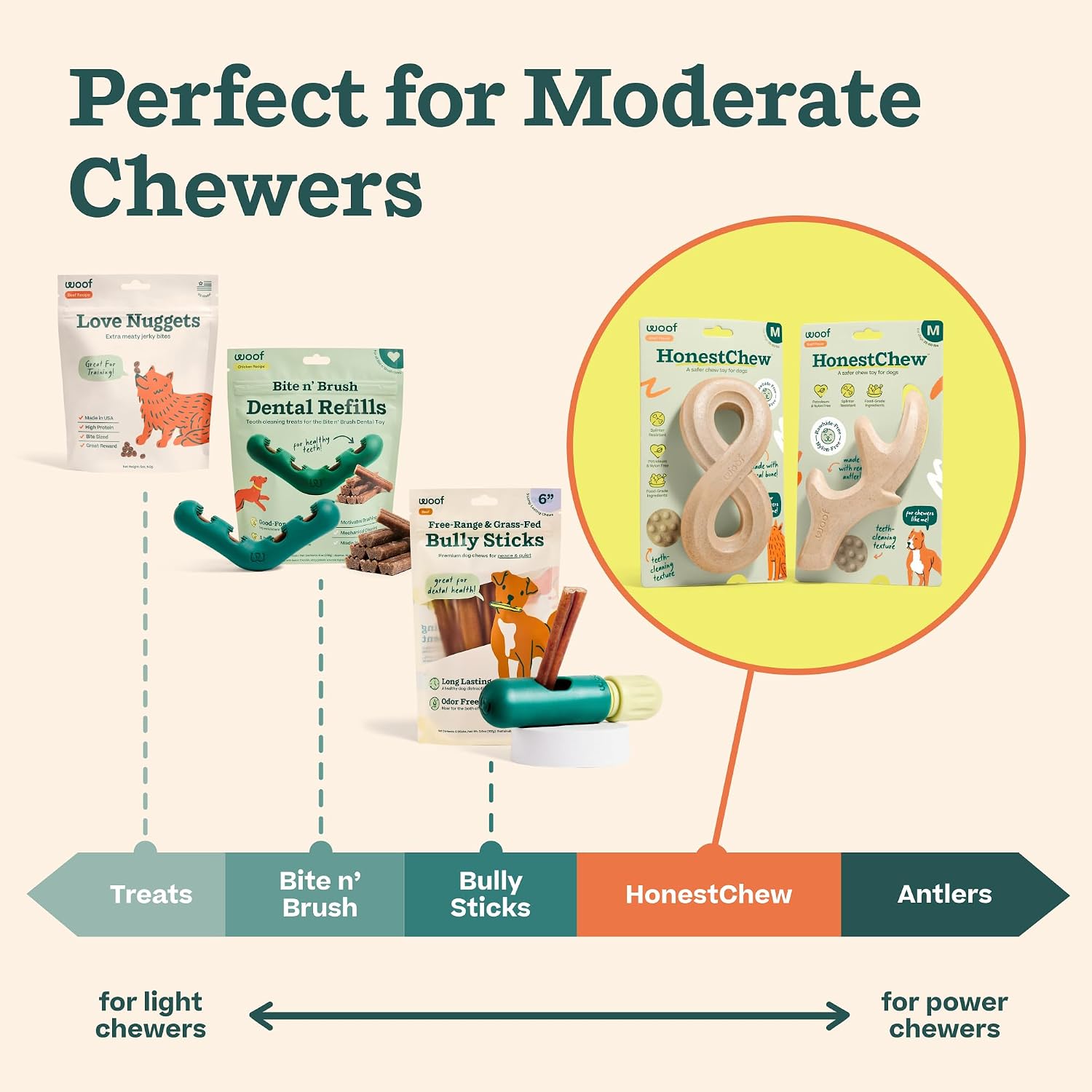 WOOF HonestChew Dog Toy Infinity - Durable Dog Chews - Made with Natural, Plant-Based Ingredients - Splinter-Resistant - Safer Than Dog Bones - Medium - Image 5