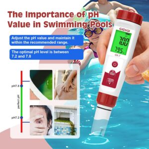 pH Meter Chlorine Tester Digital 7 ...