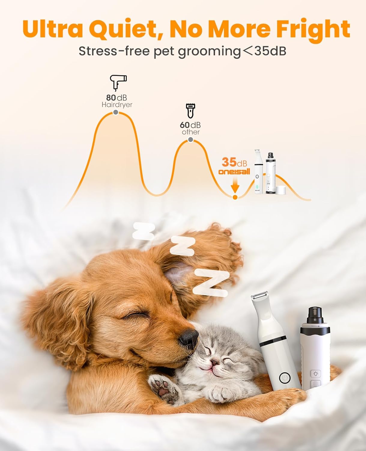 oneisall 3 in 1 Dog Nail Grinder & Paw Trimmer Kit, 2 LED Lights | 2 Replaceable Blades, 6500/7500RPM, 2 Speeds, Low Noise, Cordless & Rechargeable, Safe for Paw, Face, Ears, Body - Image 4