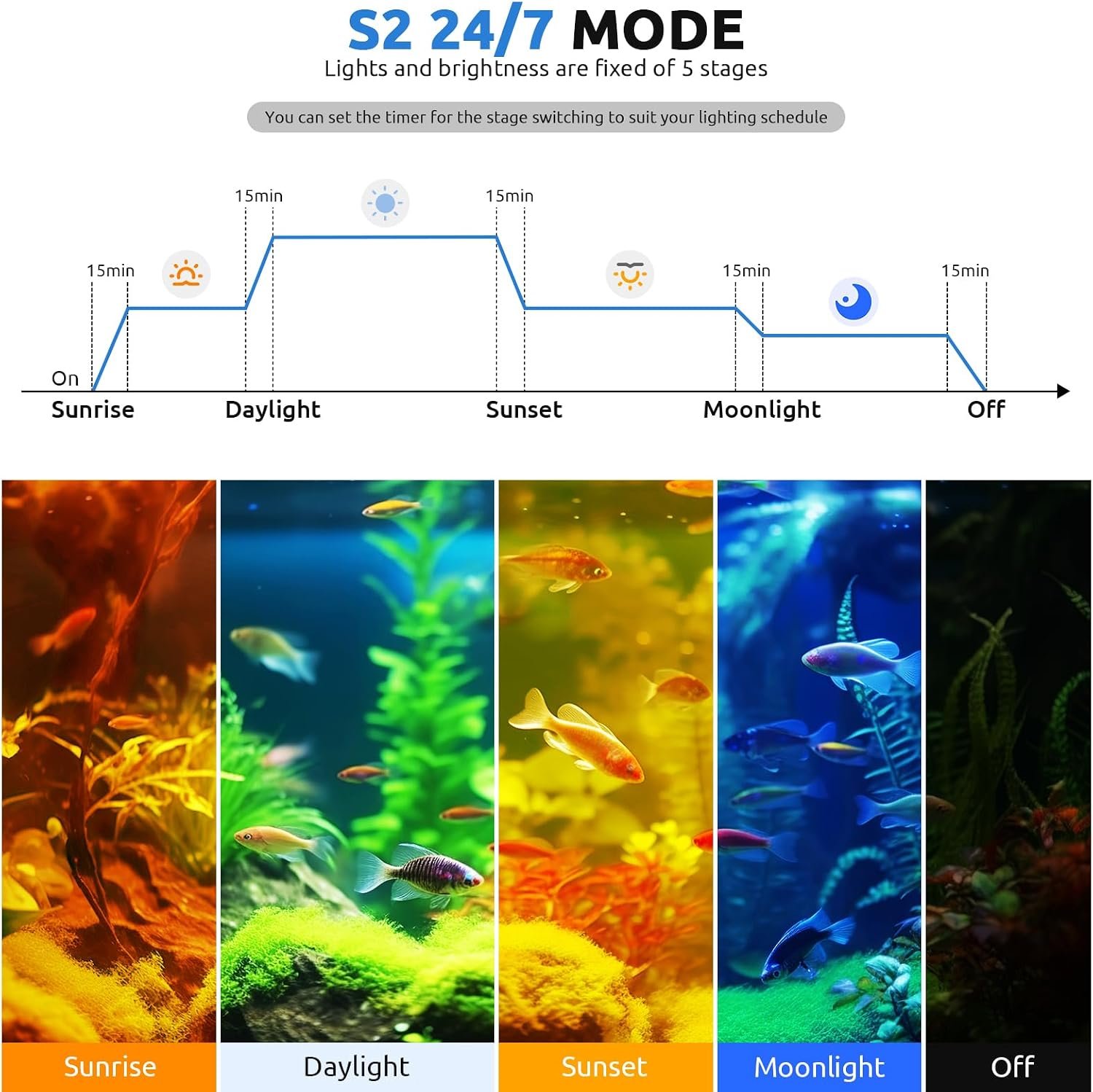 SEAOURA 24/7 Planted LED Aquarium Light for Fish Tank with Timer, 30-36 in | Fish Tank Light for Plants, Auto On Off with Timer, 9 Colors, Adjustable Brightness, Daylight & Moonlight, DIY and Weather - Image 3
