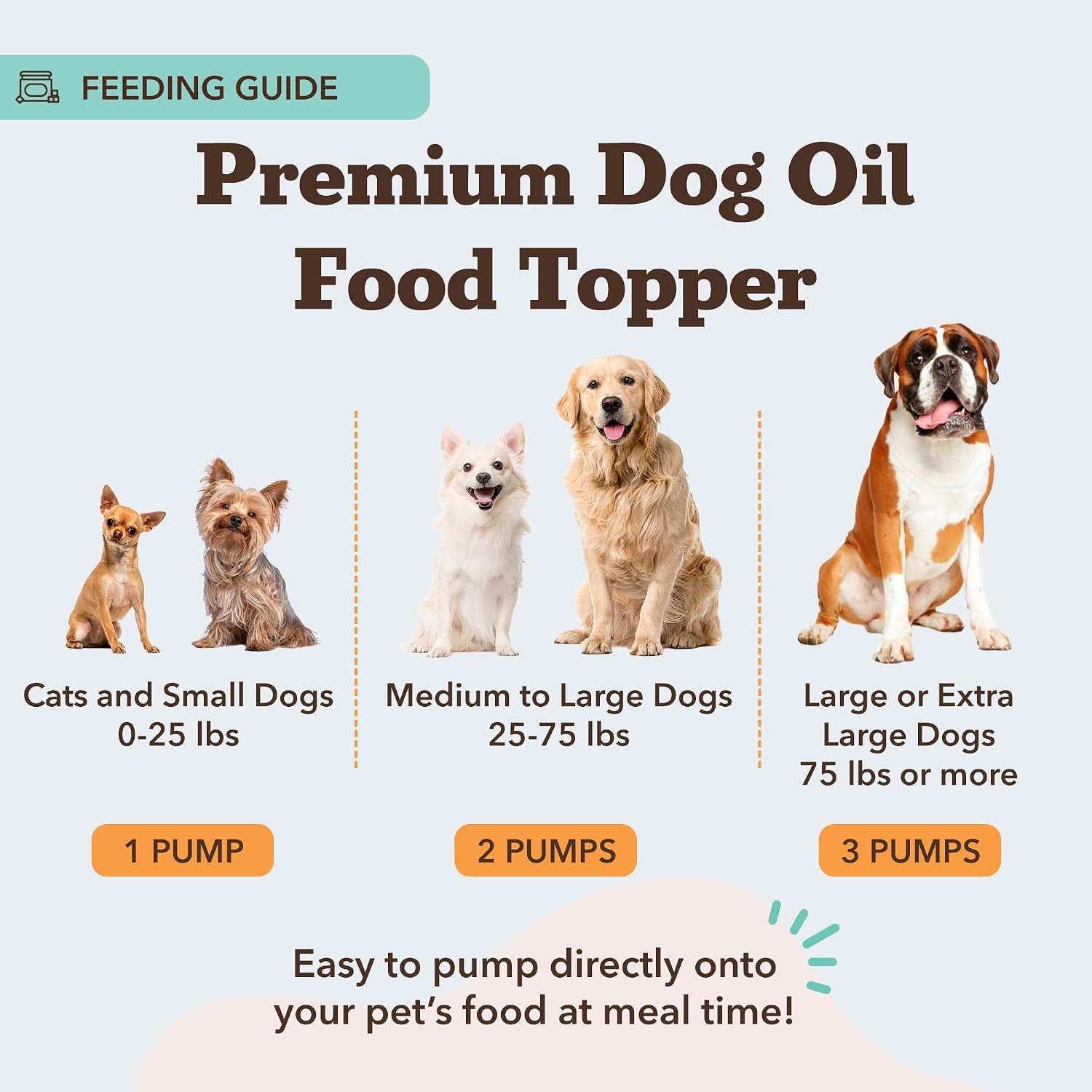 Natural Dog Company Wild Alaskan Salmon Oil for Dogs - Omega 3 Fish Oil Supplement with EPA & DHA for Skin, Coat, Itch Relief, Joints, Heart & Immune Support, Liquid Food Topper, 16 oz - Image 4