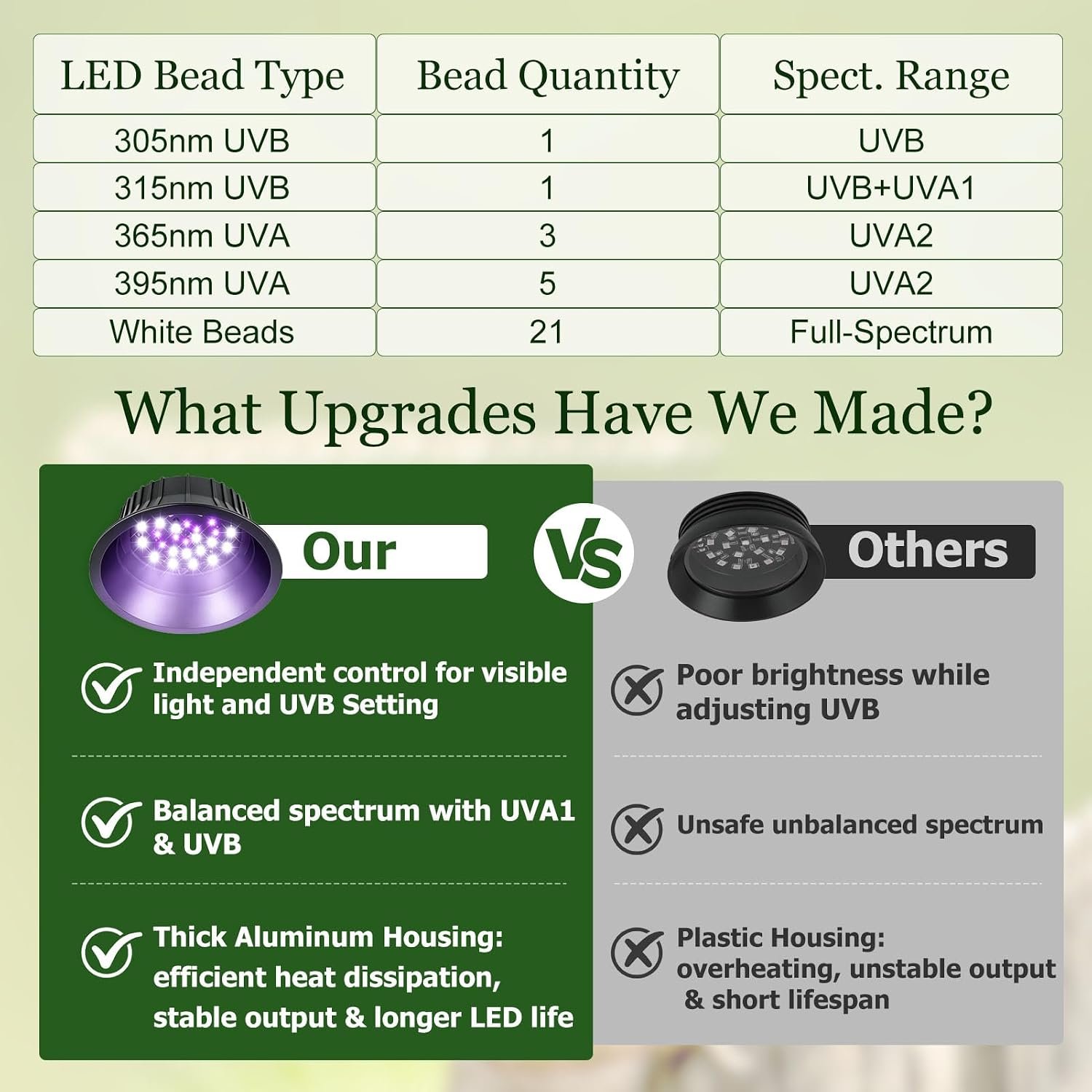 UVB Light for Reptiles Separate Daylight & UVB 10.0/5.0/3.0 Reptile Light Fixture 10W LED Lamp with 24H Cycle Timer UVA UVB Light for Bearded Dragon, Chameleon, Gecko - Image 3