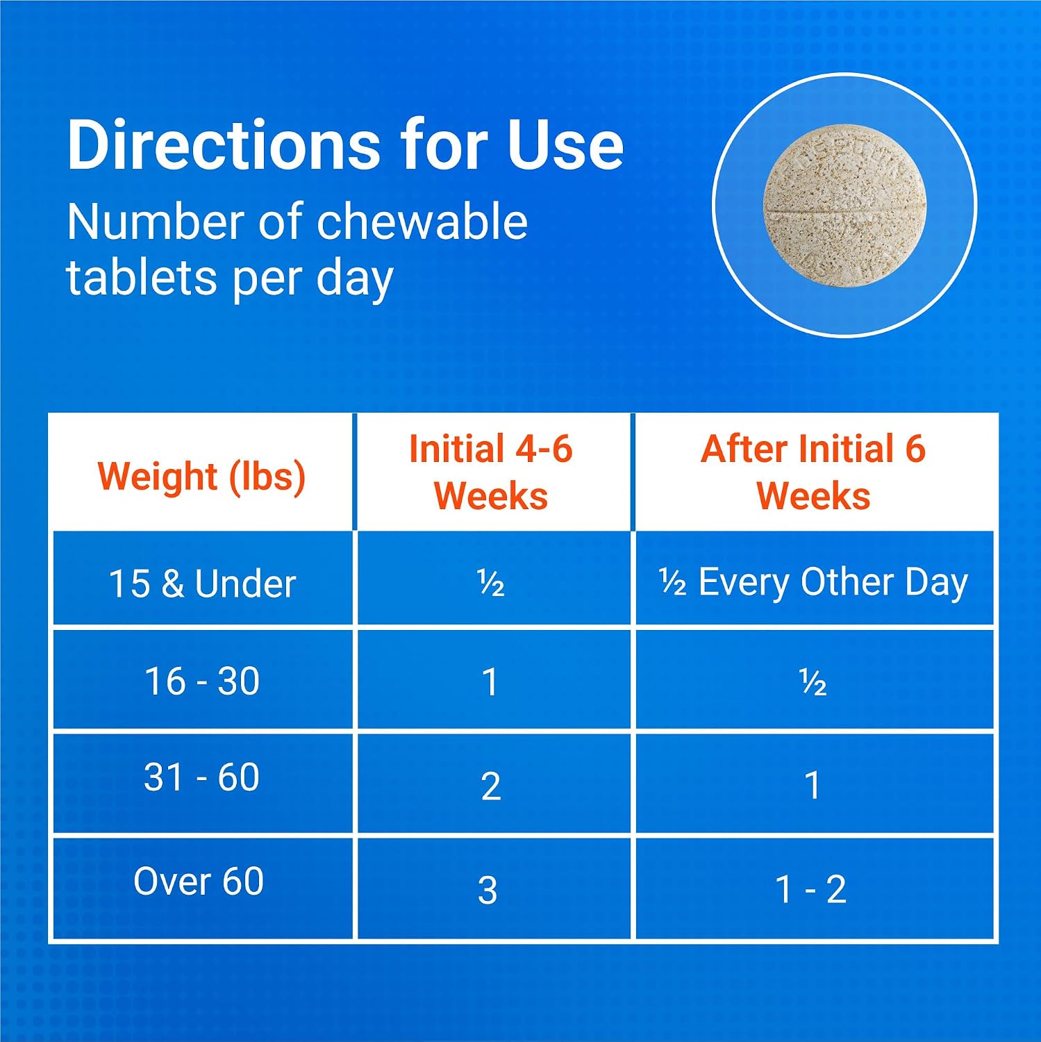 Nutramax Cosequin Joint Supplement, Glucosamine for Dogs, Chew Tabs, 60ct | Glucosamine & Chondroitin for Dogs, Supports Healthy Joints, Chewable Tablets for All Breeds & Sizes, All Ages - Image 8