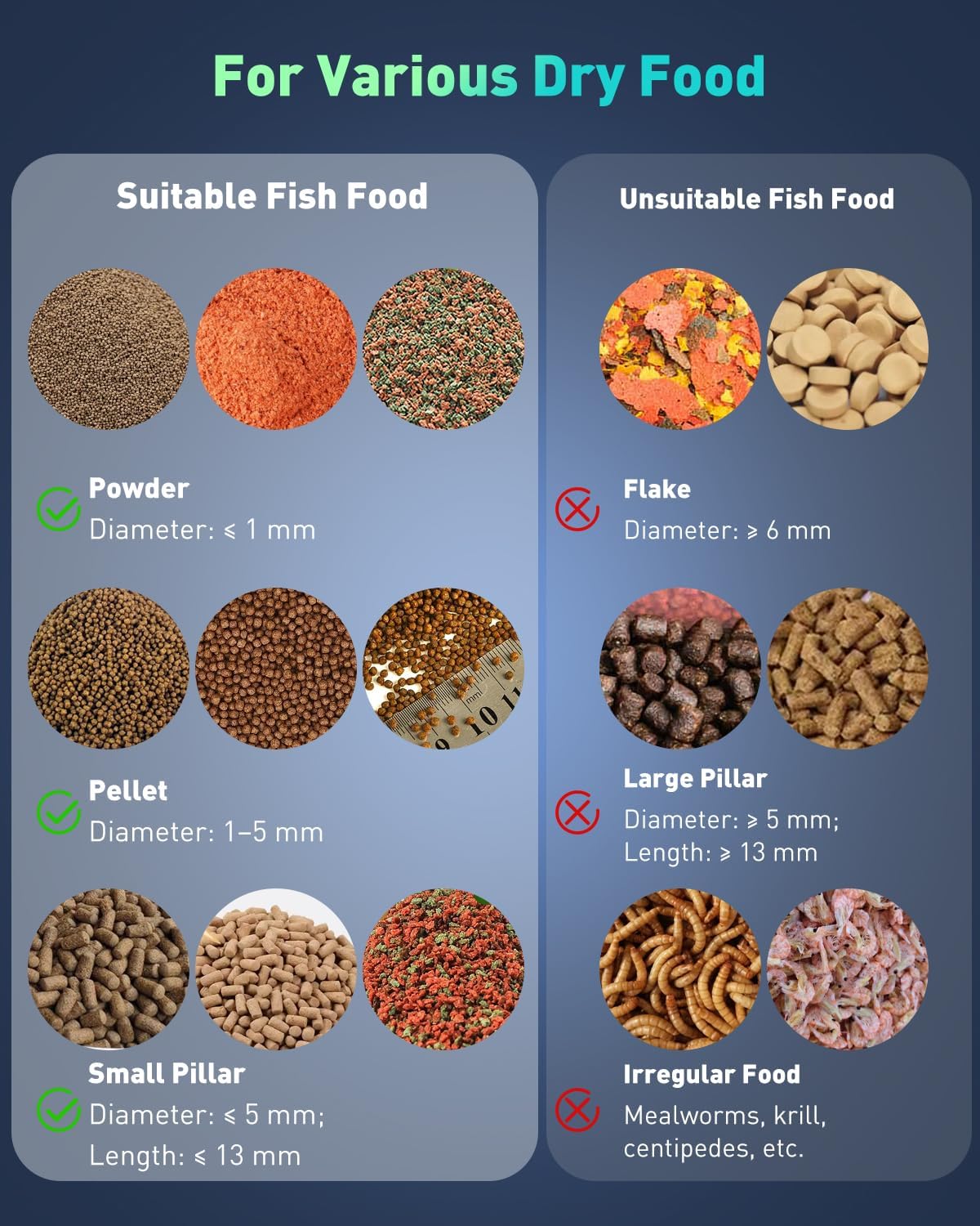 Pawfly WiFi Automatic Fish Feeder for Aquariums, Smart Auto Fish Food Dispenser with App Control 2.5 K HD Video & Timer, 230 mL Vacation Feeder for Powder Pellets & Small Pillars, USB Powered - Image 7