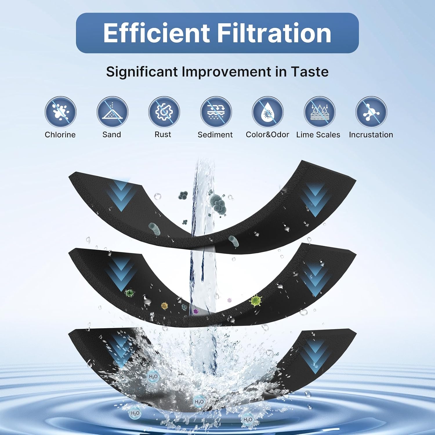 EXCELPURE 1 Micron 10" x 2.5" Whole House CTO Carbon Water Filter Cartridge Replacement for Home Countertop System, Dupont WFPFC8002, WFPFC9001, FXWTC, SCWH-5, WHEF-WHWC, WHCF-WHWC, CTO10, T01, 4PACK - Image 3