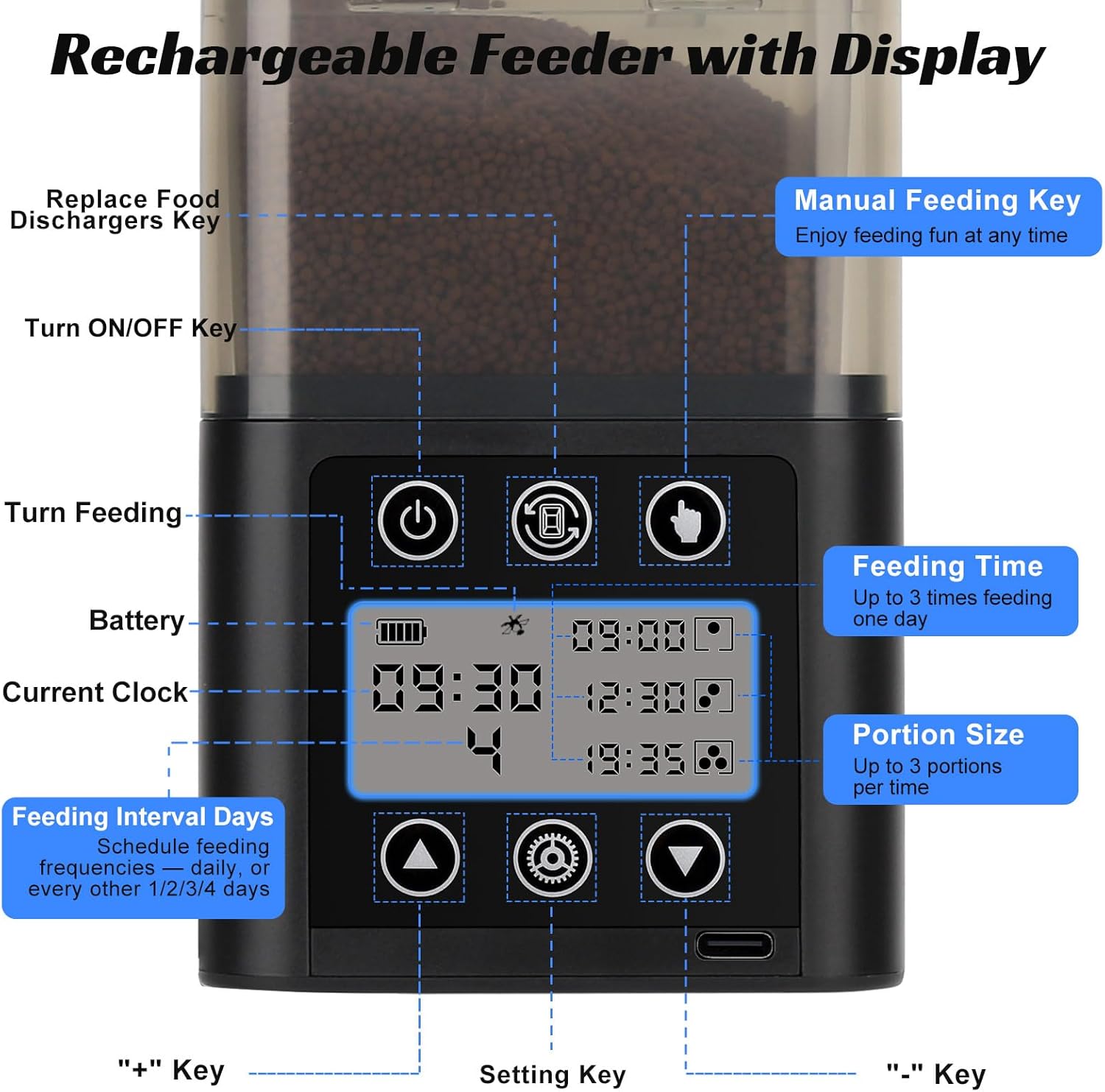 fishkeeper USB Automatic Fish Feeder for Aquarium, 320ML for 3~6 Months | Large Capacity Fish Feeder Automatic Dispenser with LCD Display, Programmable Timer, Adjustable Feeding Frequency and Amount - Image 2