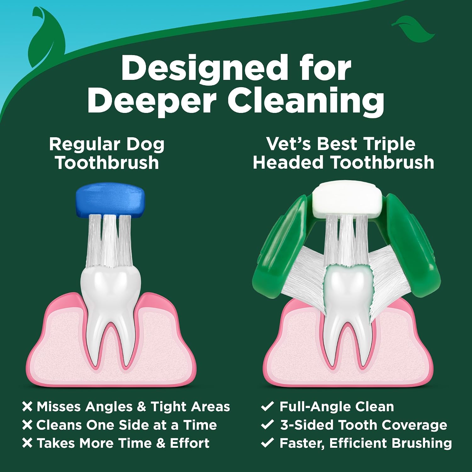 Vet's Best Dog Toothpaste & Toothbrush Dental Care Kit, With Brush 3.5 oz | Enzymatic Toothpaste for Dogs, Toothbrush & Finger Brush Included, Helps Remove Plaque & Freshen Dog Breath, Vet Formulated - Image 2