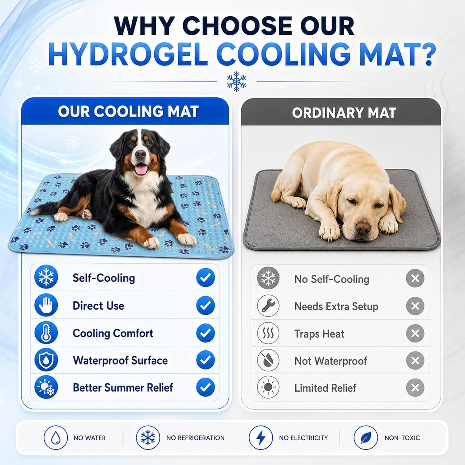 Cooling Mat for Dogs 20 Inch, Patent Self-Cooling Gel Pad for Small Dogs, | Cats & Rabbits, Waterproof Non-Slip Pet Cooling Mat for Crates, Carriers, Travel, Indoor Outdoor Summer Use - Image 7