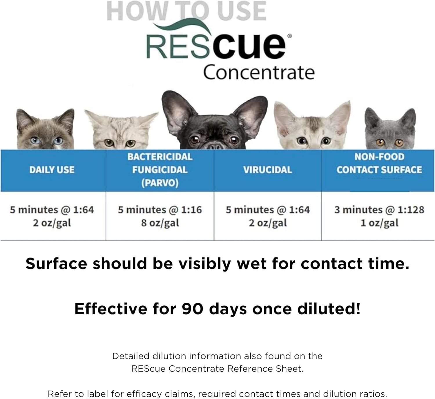 REScue One-Step Disinfectant Cleaner & Deodorizer, For Veterinary Use, Animal Shelters, Pet Foster Homes, Kennels, Litter Box, Concentrate, 1-Gallon - Image 7