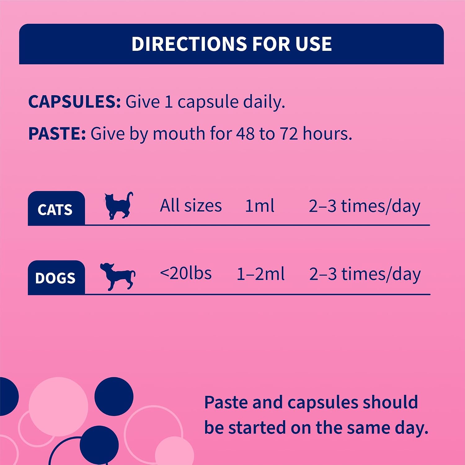 Nutramax Proviable Probiotics for Small Dogs and Cats, Diarrhea Support Kit, Digestive Health Supplement with Multiple Strains of Bacteria, Plus Prebiotics, Kaolin and Pectin, 15 ml Paste and 10 Capsules - Image 6