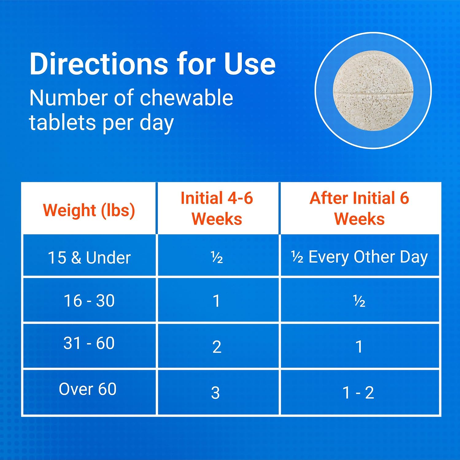 Nutramax Cosequin for Dogs Joint Health Supplement, Contains Glucosamine for Dogs, Plus Chondroitin, MSM and HA, Supports Healthy Joints, Chewable Tablets, 75 Count - Image 6