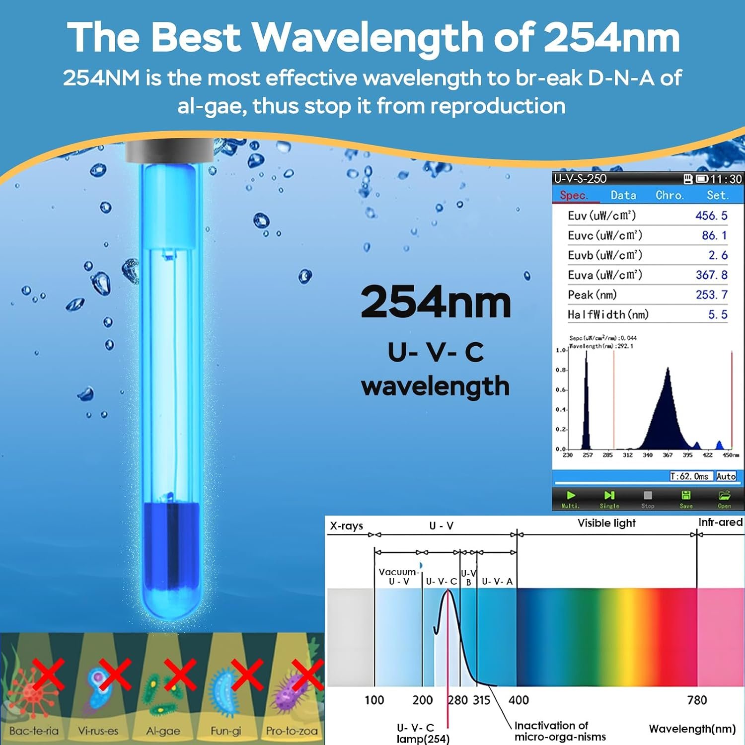 AquaMiracle Fish Tank Filter with Timer & Filter Sponge, 130GPH U - V Aquarium Filter with Aeration & Rainfall Modes, Effective Turtle Filter for Green Water Control (10-30 Gal Tank) - Image 6