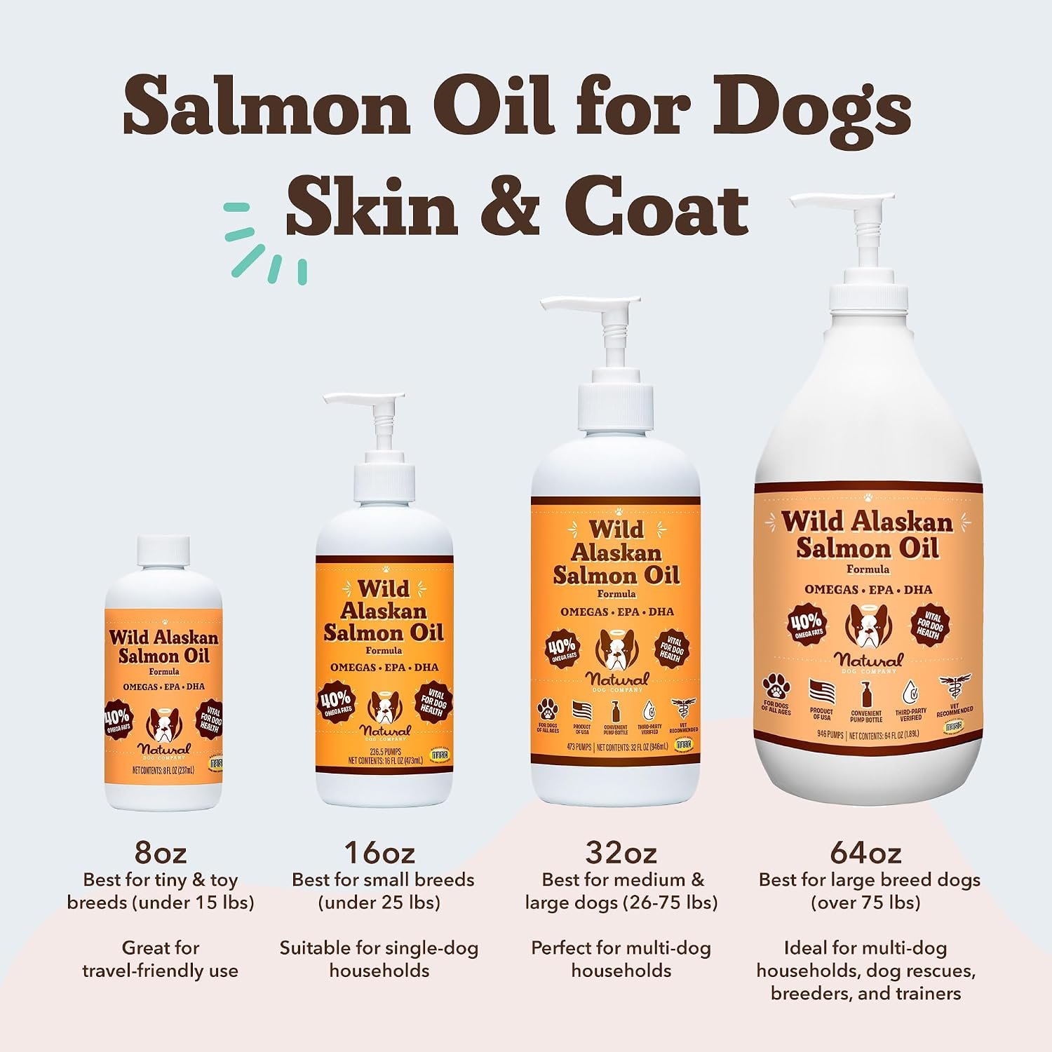 Natural Dog Company Wild Alaskan Salmon Oil for Dogs - Omega 3 Fish Oil Supplement with EPA & DHA for Skin, Coat, Itch Relief, Joints, Heart & Immune Support, Liquid Food Topper, 16 oz - Image 5