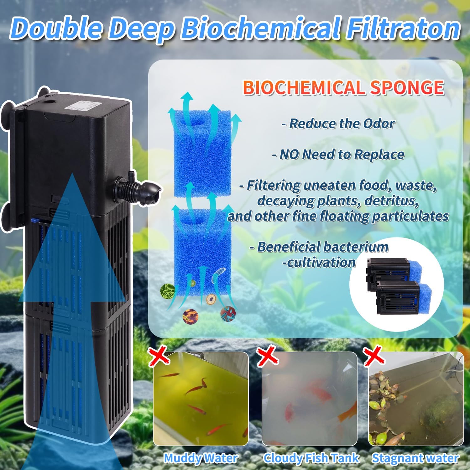 TARARIUM 20-75Gal Aquarium Filter for Fish Tank,4-in-1,Flow Rate Adjustable | Reusable Bio-Sponge Filtration, Flexible 1–2 Compartments, Internal Filter, Aeration, Saltwater Freshwater, Easy Setup,264GPH - Image 2