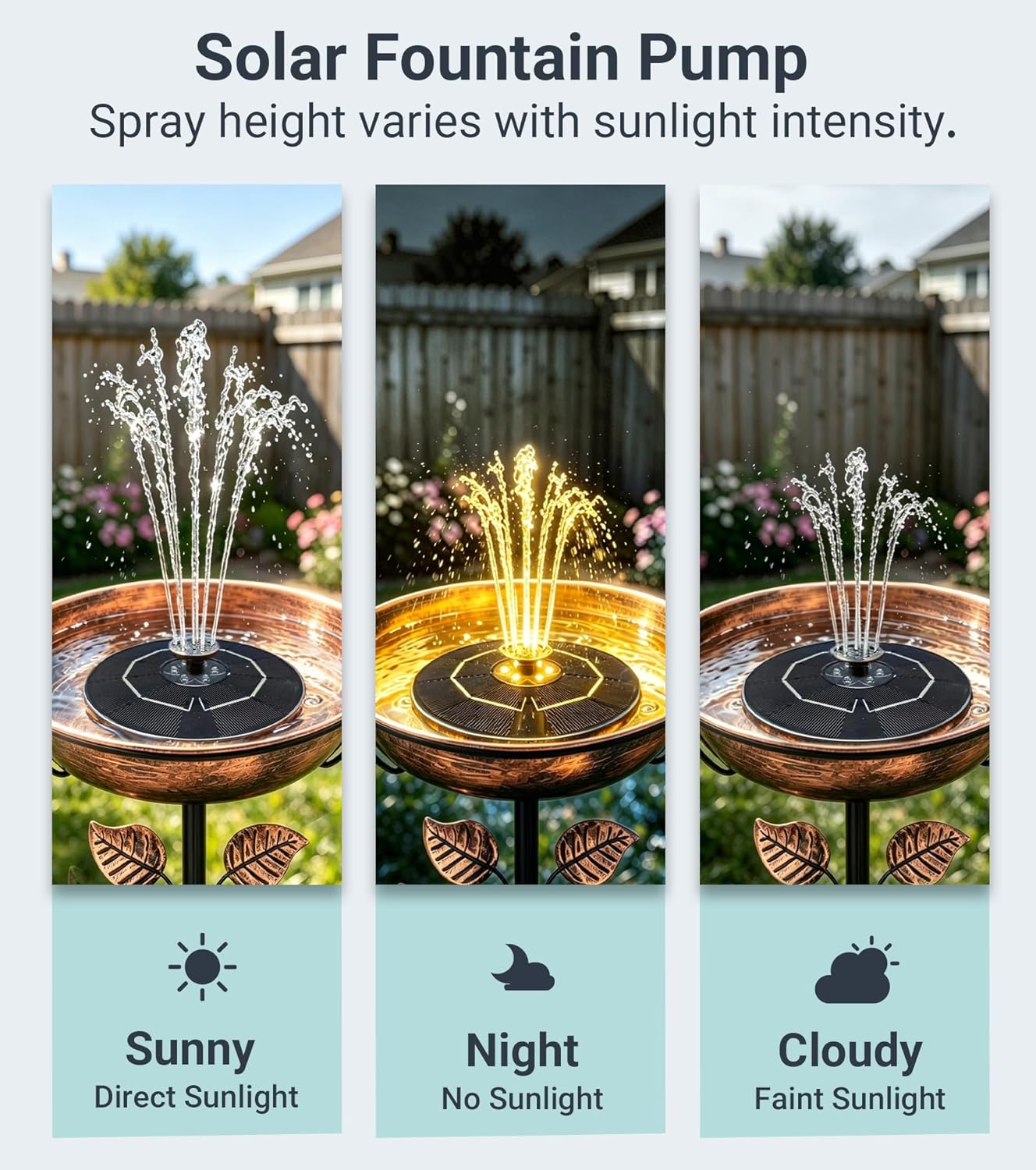 6.3" Solar Bird Bath Fountain with Color LED Lights | 9V/2W Solar Fountain Pump, 800mAh Battery Backup, 4 Fixed Rods 5 Spray Patterns for Birdbath Pond Patio Flowing Water Feature - Image 3