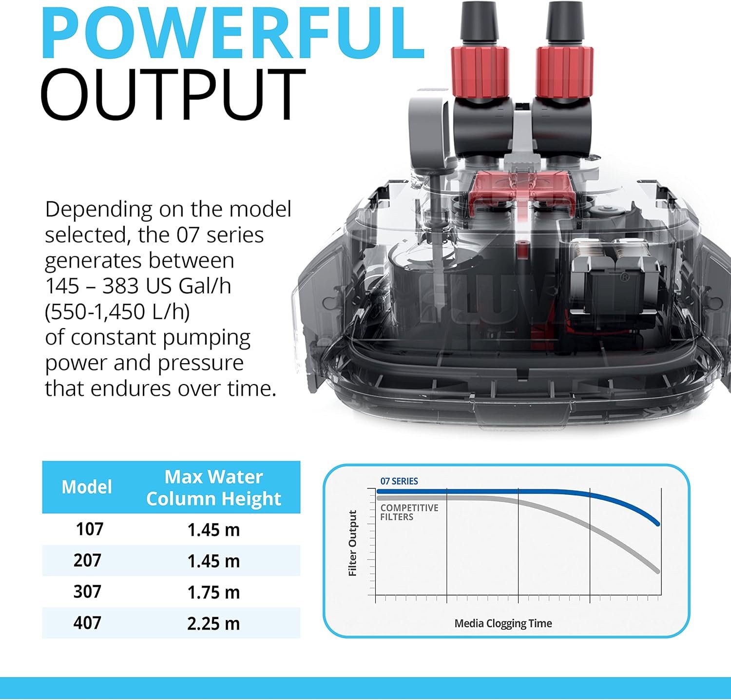 Fluval 207 Perfomance Canister Filter - for Aquariums Up to 45 Gallons - Aquarium Canister Filter - Image 3