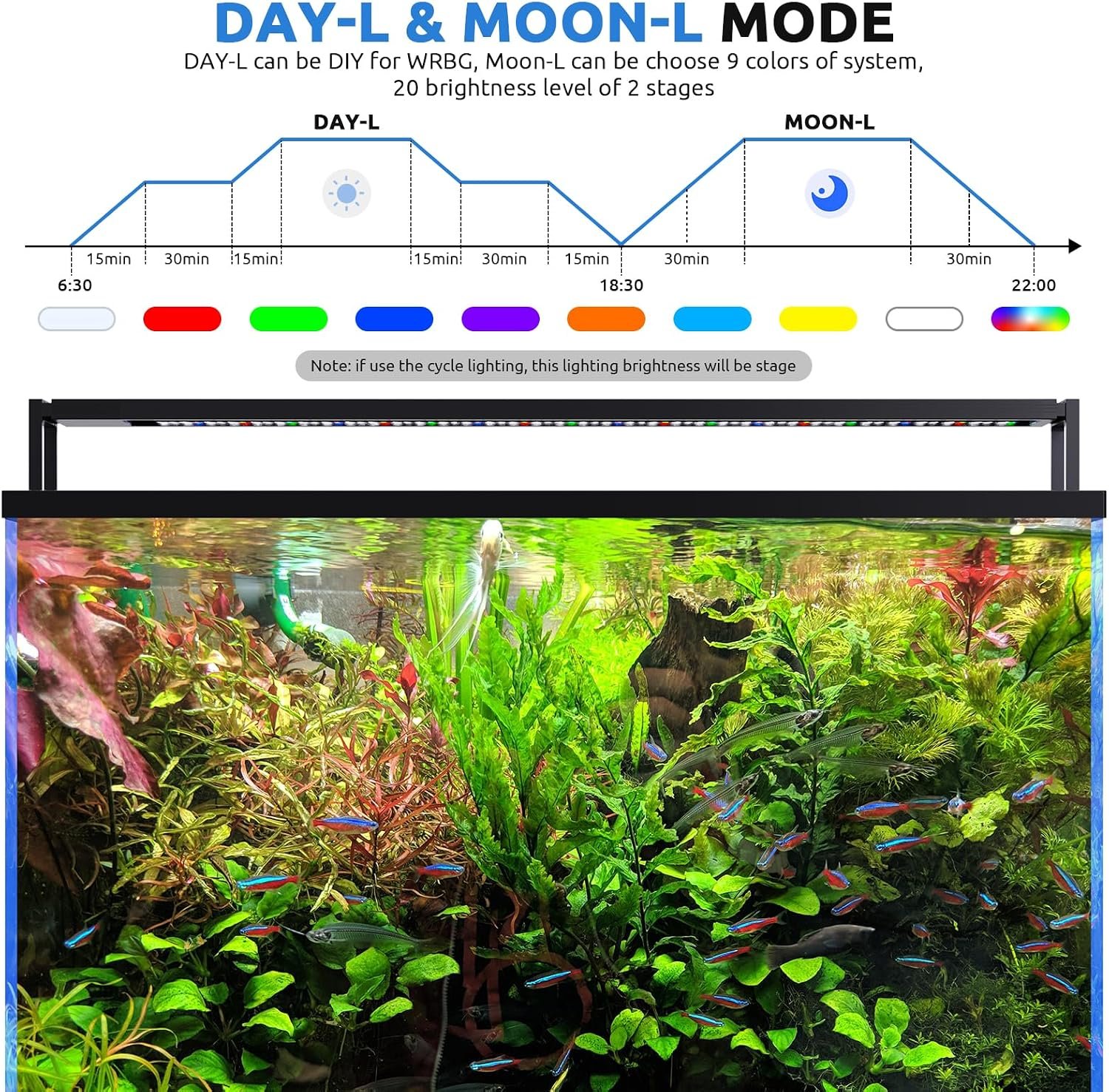 SEAOURA 24/7 Planted LED Aquarium Light for Fish Tank with Timer, 30-36 in | Fish Tank Light for Plants, Auto On Off with Timer, 9 Colors, Adjustable Brightness, Daylight & Moonlight, DIY and Weather - Image 2