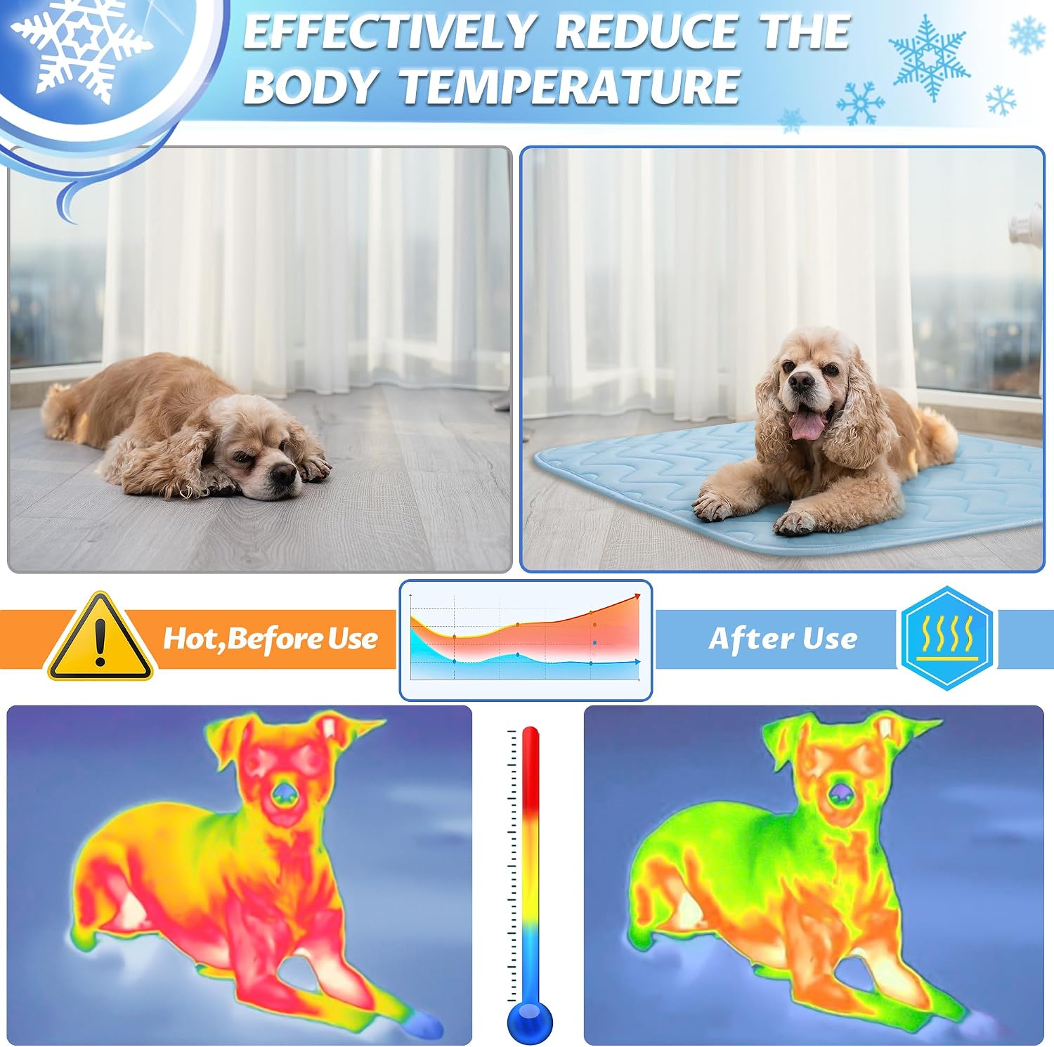 Dog Cooling Mat for Large Dogs, 40"x28" Breathable Self Cooling Crate Mat for Dogs & Cats, Portable Washable Pet Cooling Pad for Kennel, Sofa, Bed, Floor, Car Travel Indoor Outdoor Summer Use - Image 3