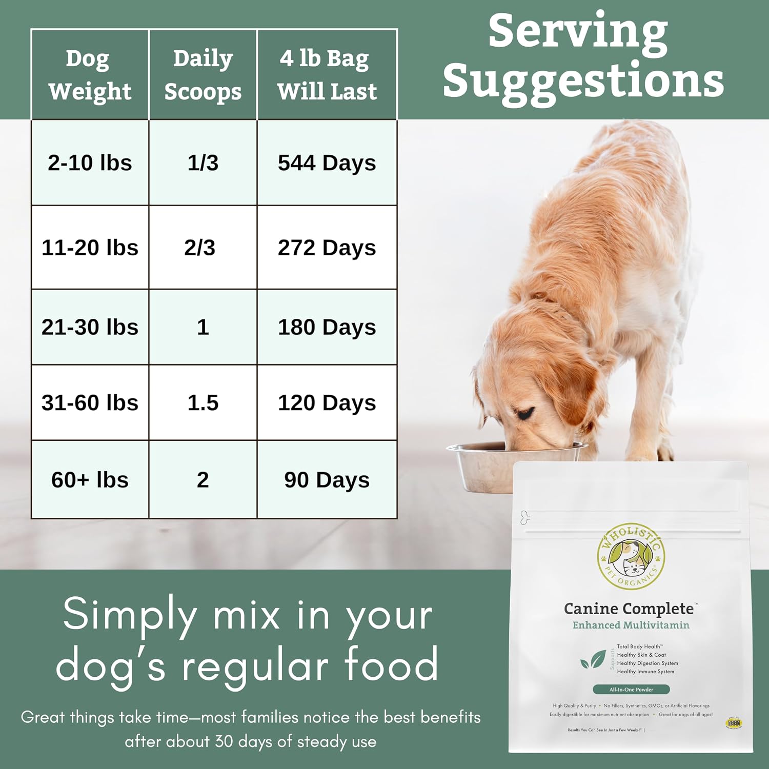Organic Dog Vitamins - 4 Lb - 180 Scoops | Daily Dog Multivitamin with Prebiotics, Probiotics for Immune Support, Skin Coat, Digestion, & Joint Health - Canine Complete - Image 7