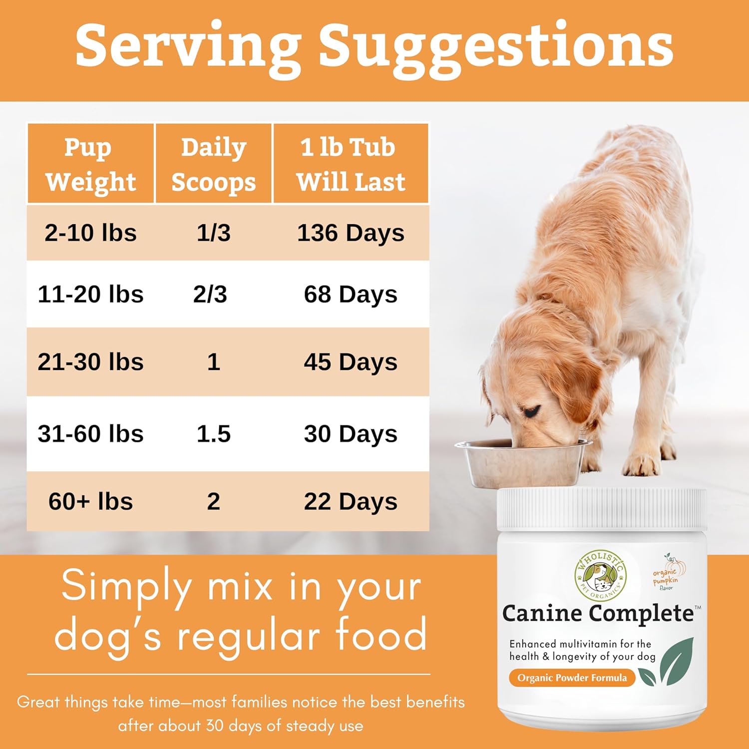 Organic Dog Vitamins with Organic Pumpkin Protein - 1 Lb - 45 Scoops | Canine Complete - Daily Dog Multivitamin with Prebiotics, Probiotics for Immune Support, Skin Coat, Digestion, Stool Quality - Image 9