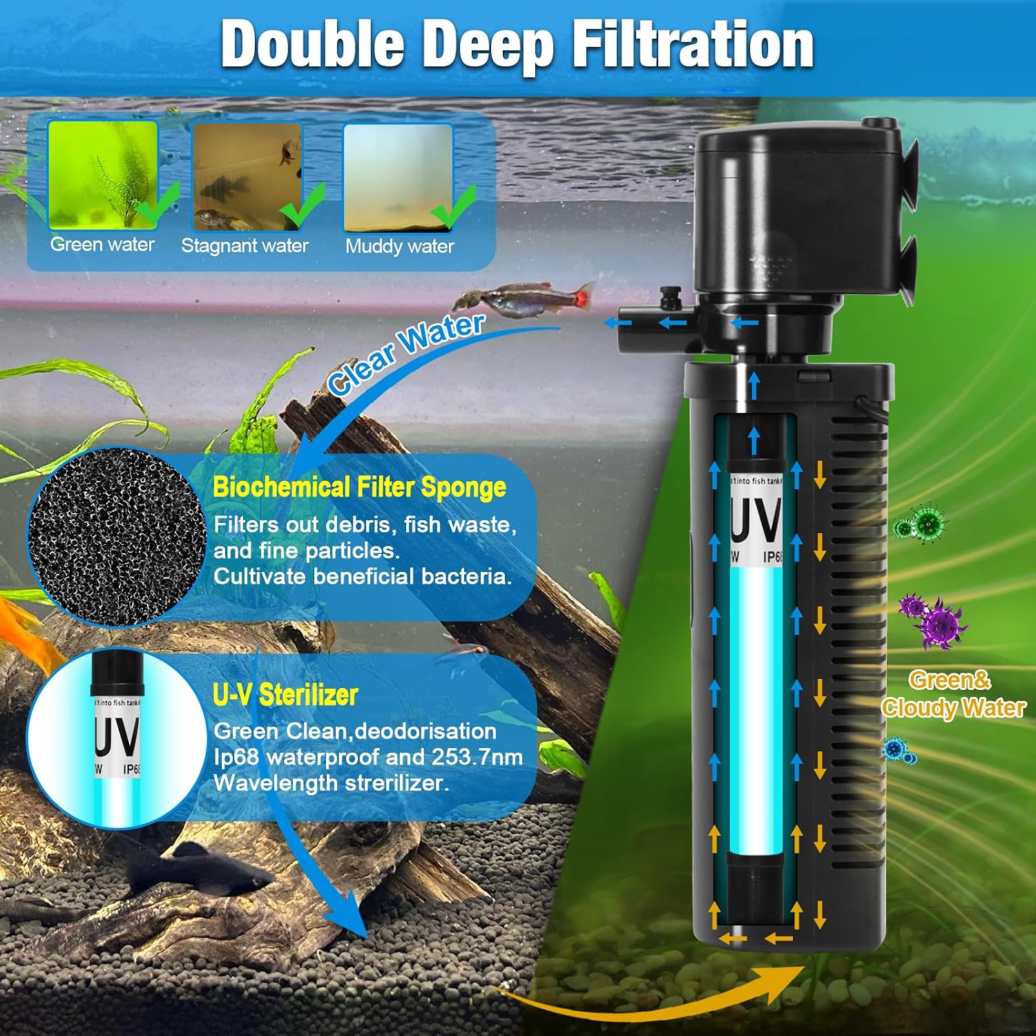 TARARIUM 20-75Gal U-V Aquarium Filter for Fish Turtle Tank, Auto-Timer Bulb | Bio Sponge+U-V Internal Filter, Clear Green Water, Green Killing, Aeration, Deodorize, Salt & Freshwater Crystal Clear,211GPH - Image 2